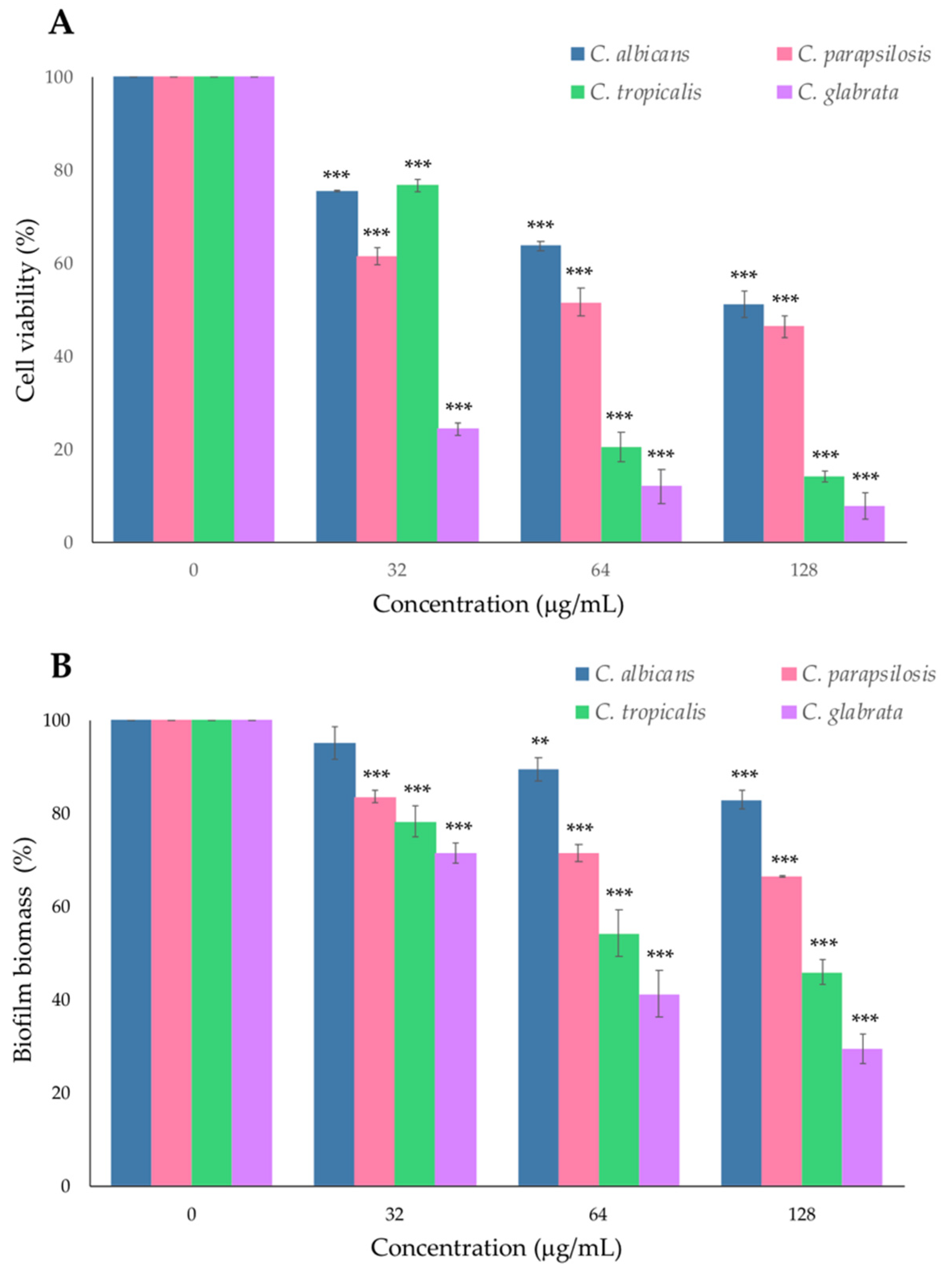 Antibiotics 10 01396 g002