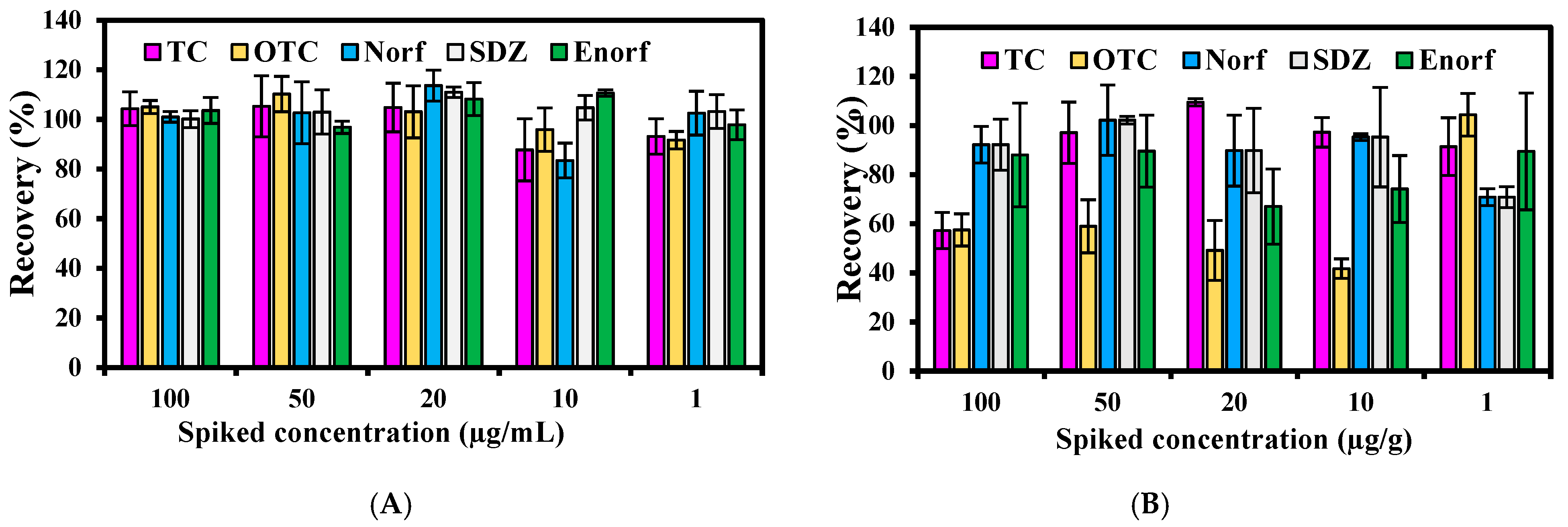 Antibiotics 10 01397 g001