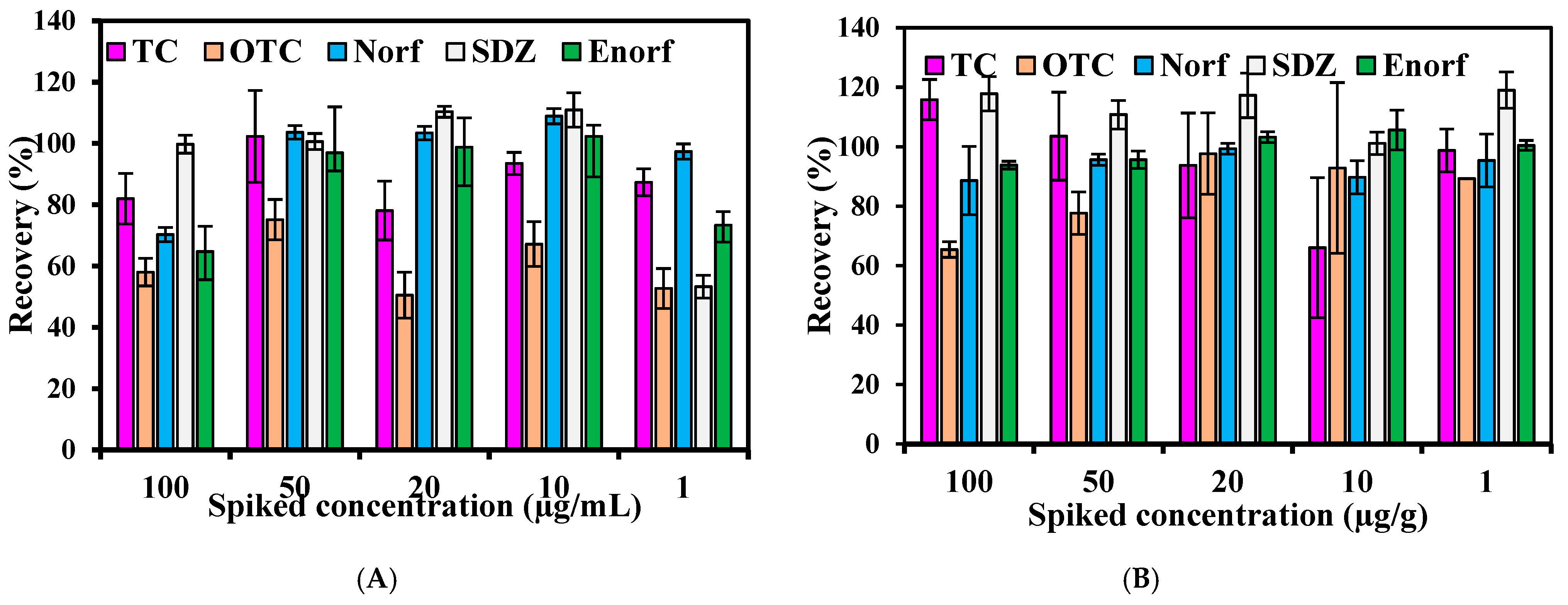 Antibiotics 10 01397 g002