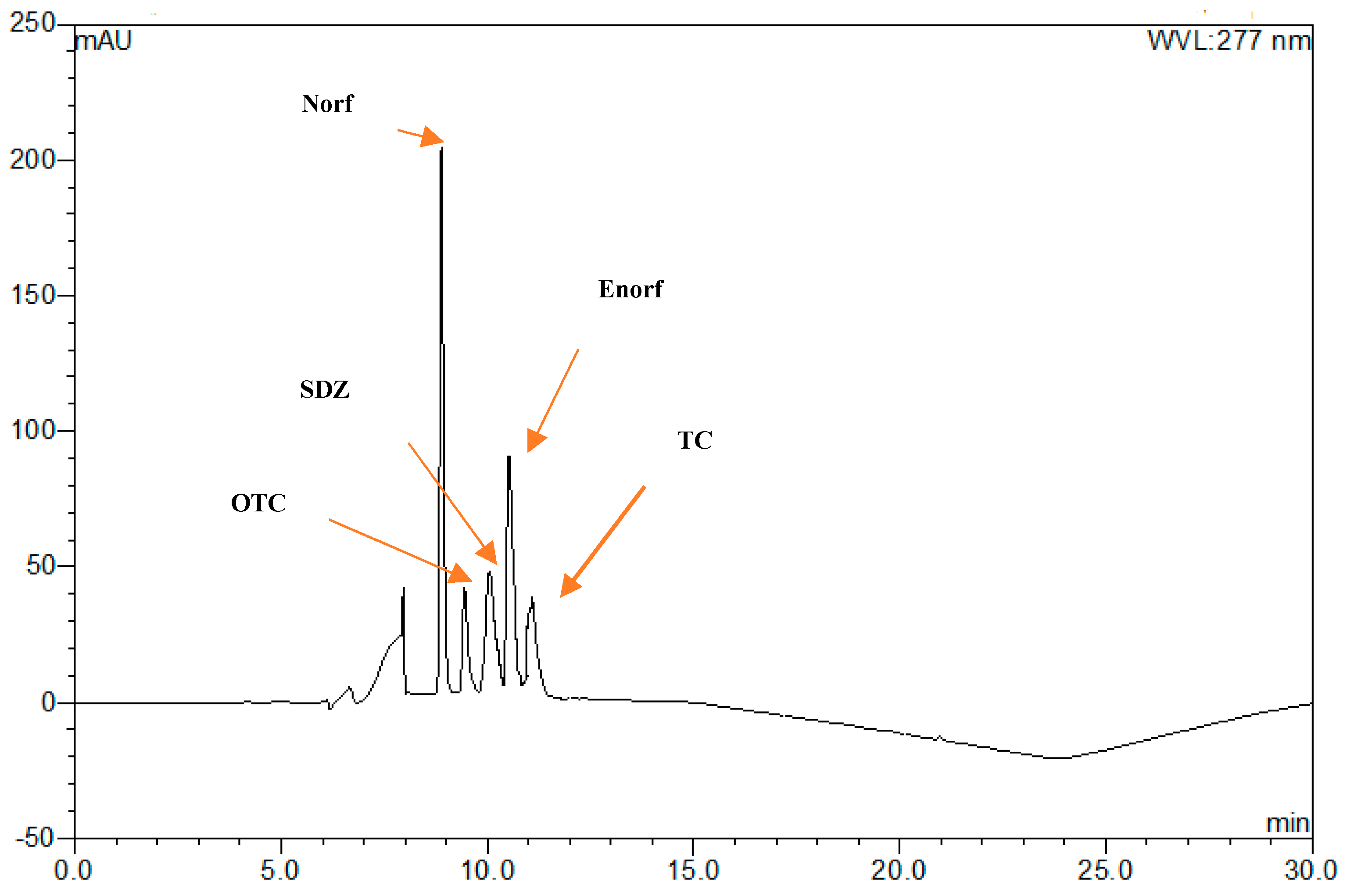 Antibiotics 10 01397 g003