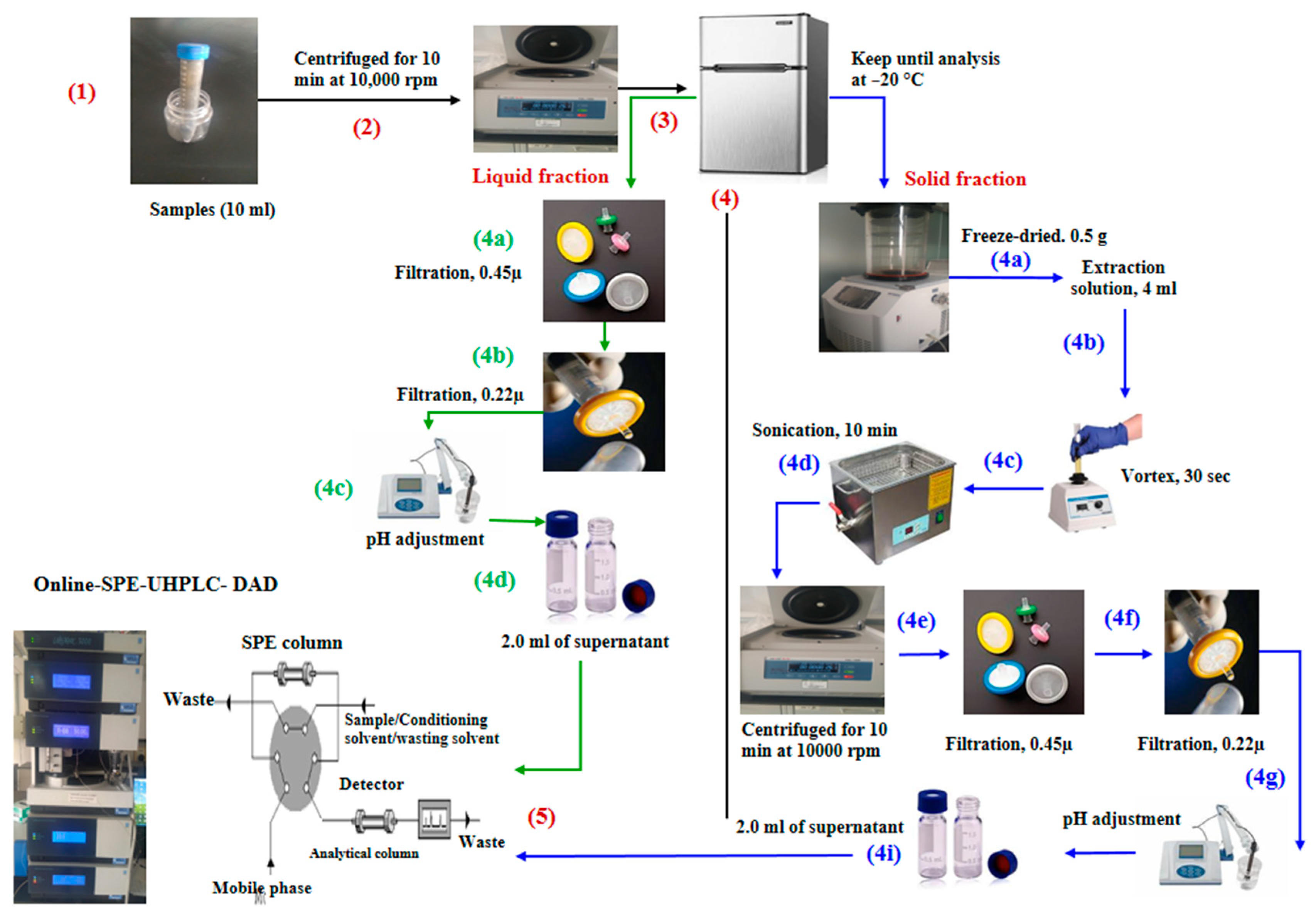 Antibiotics 10 01397 g005