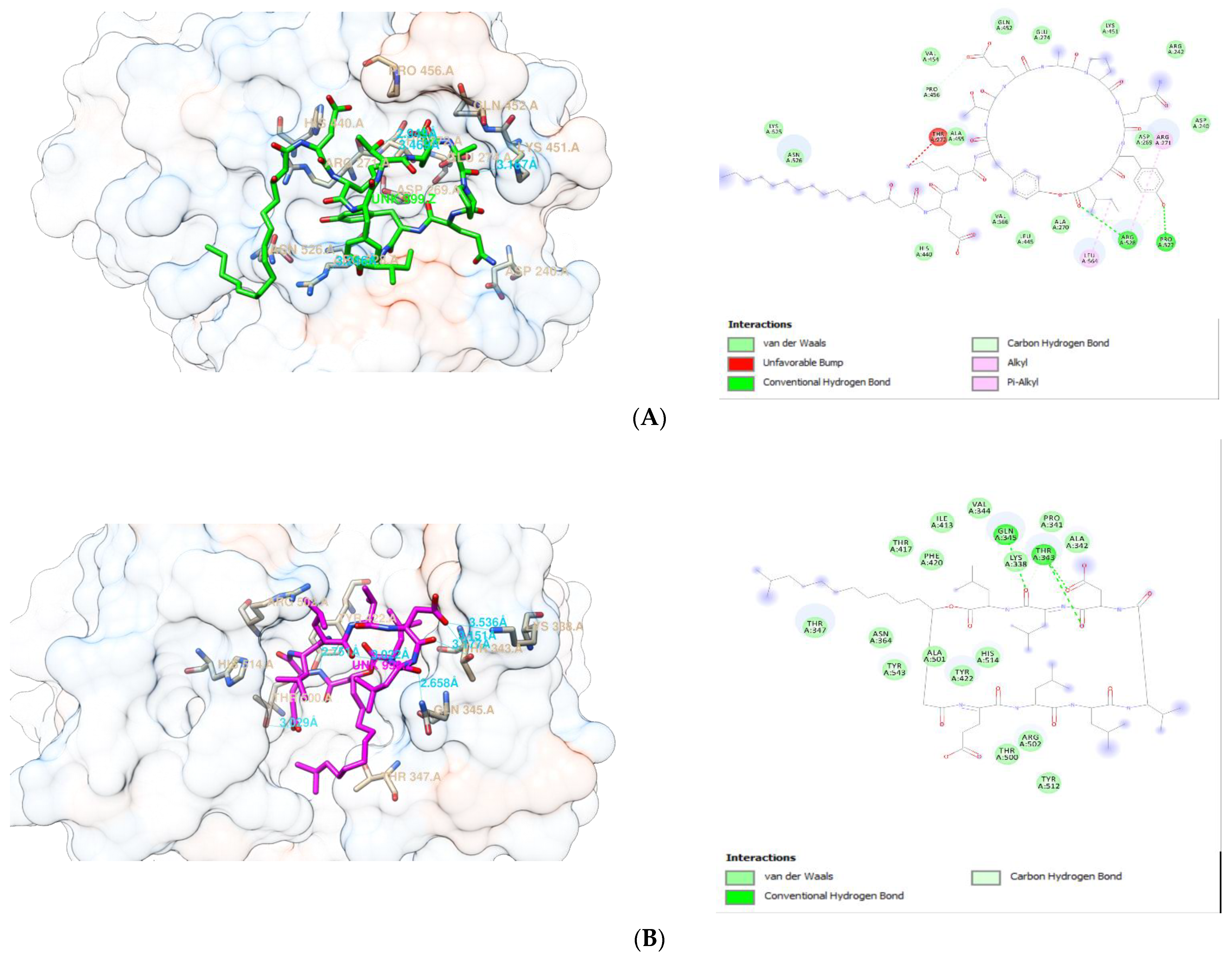 Antibiotics 10 01401 g003a