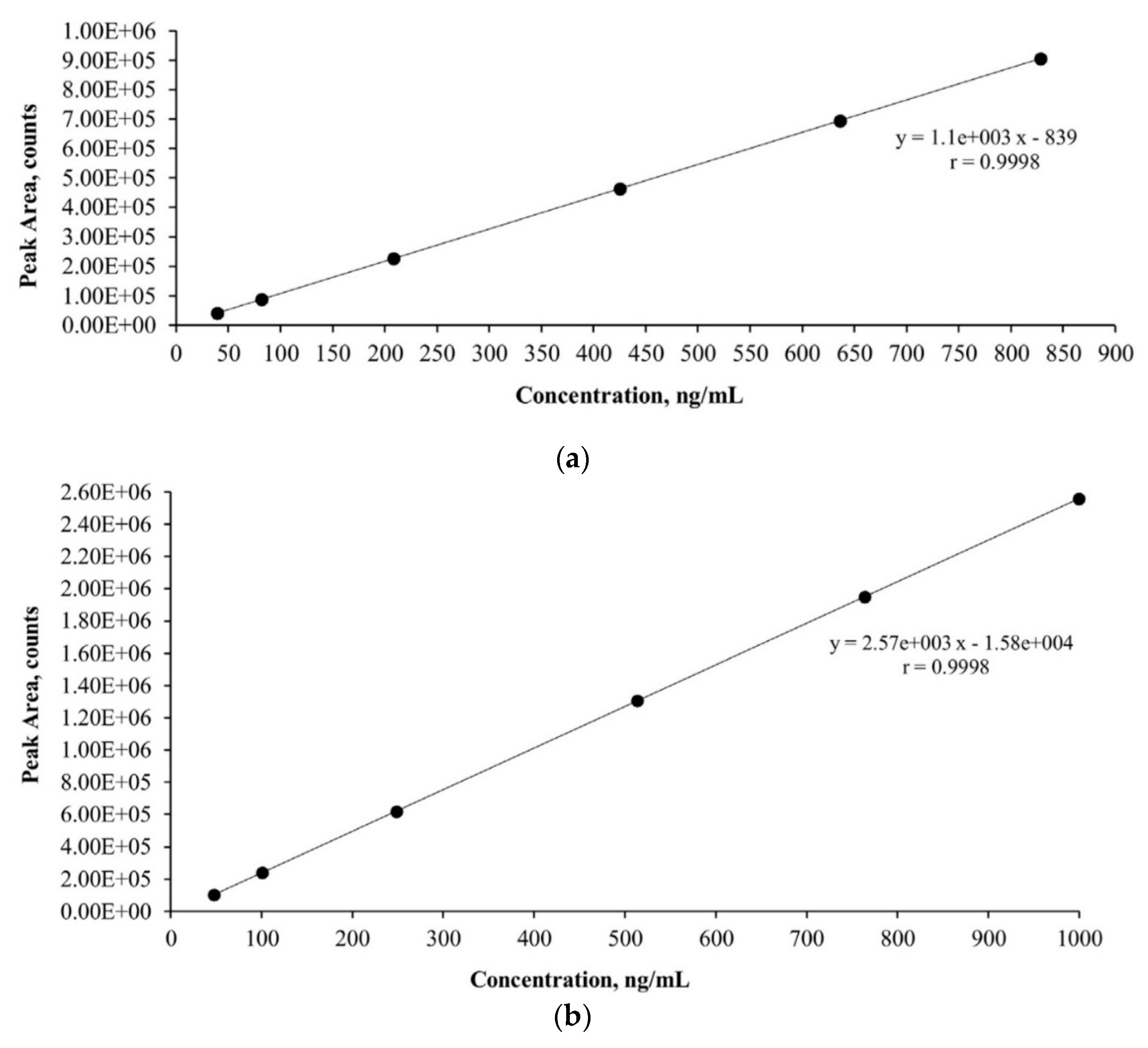 Antibiotics 10 01407 g001 550