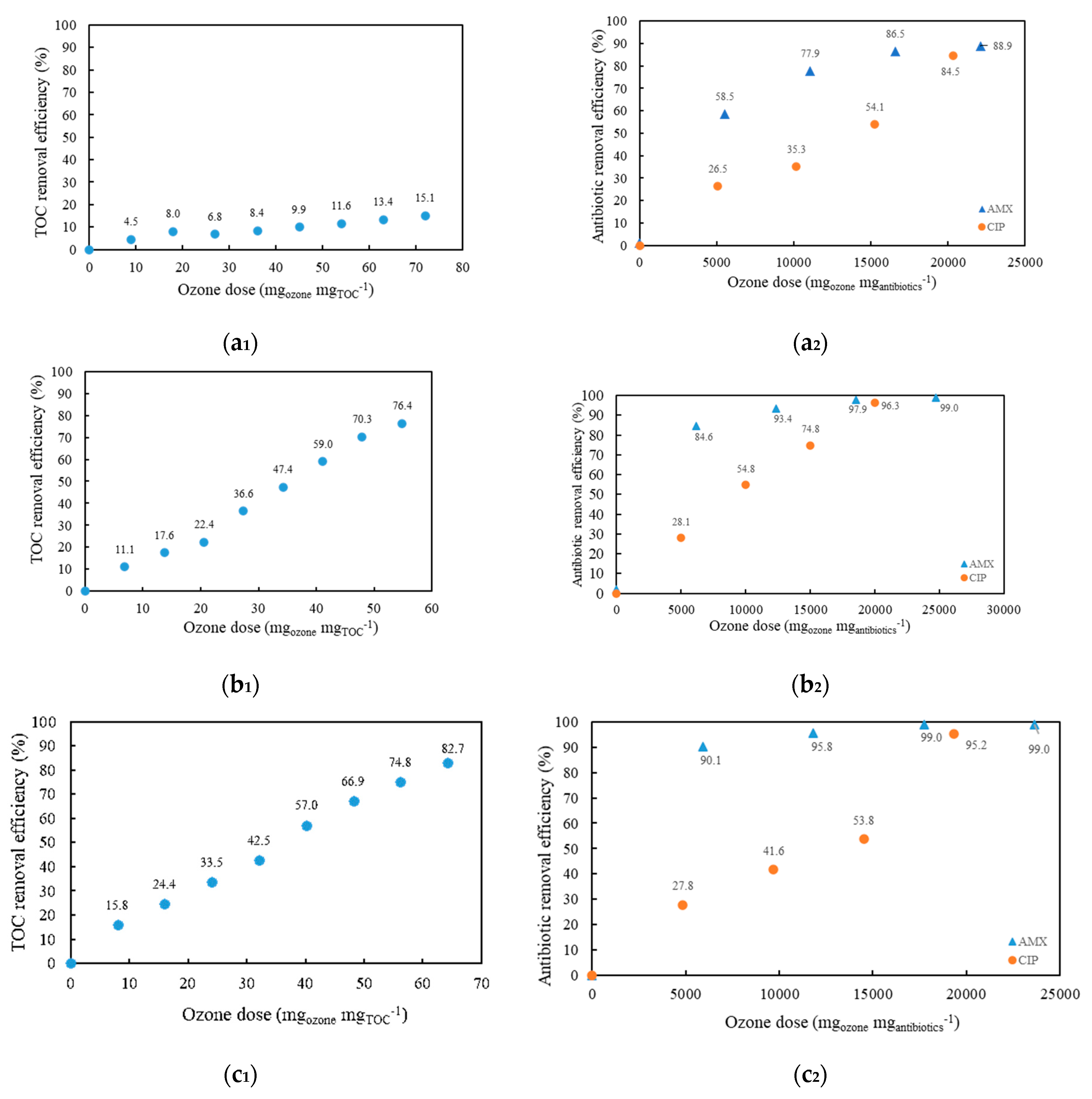 Antibiotics 10 01407 g002 550