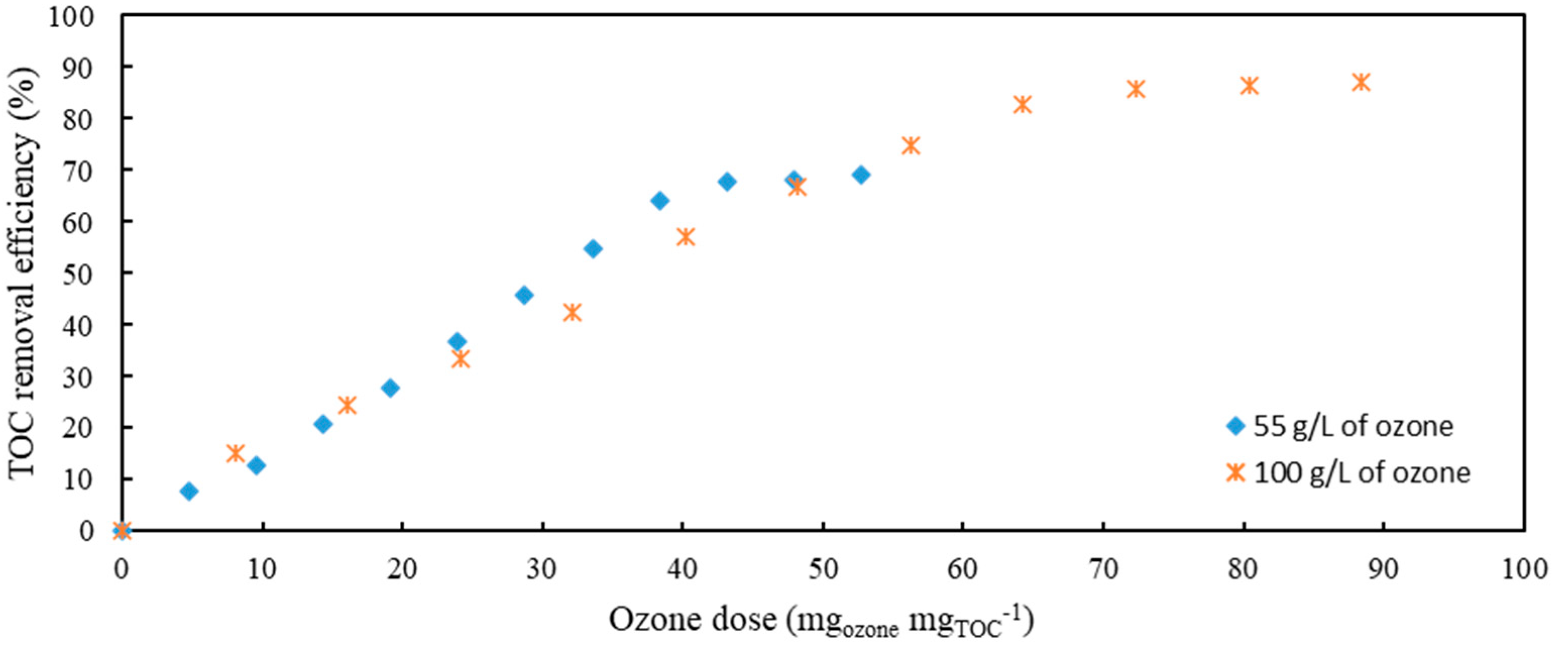 Antibiotics 10 01407 g003 550