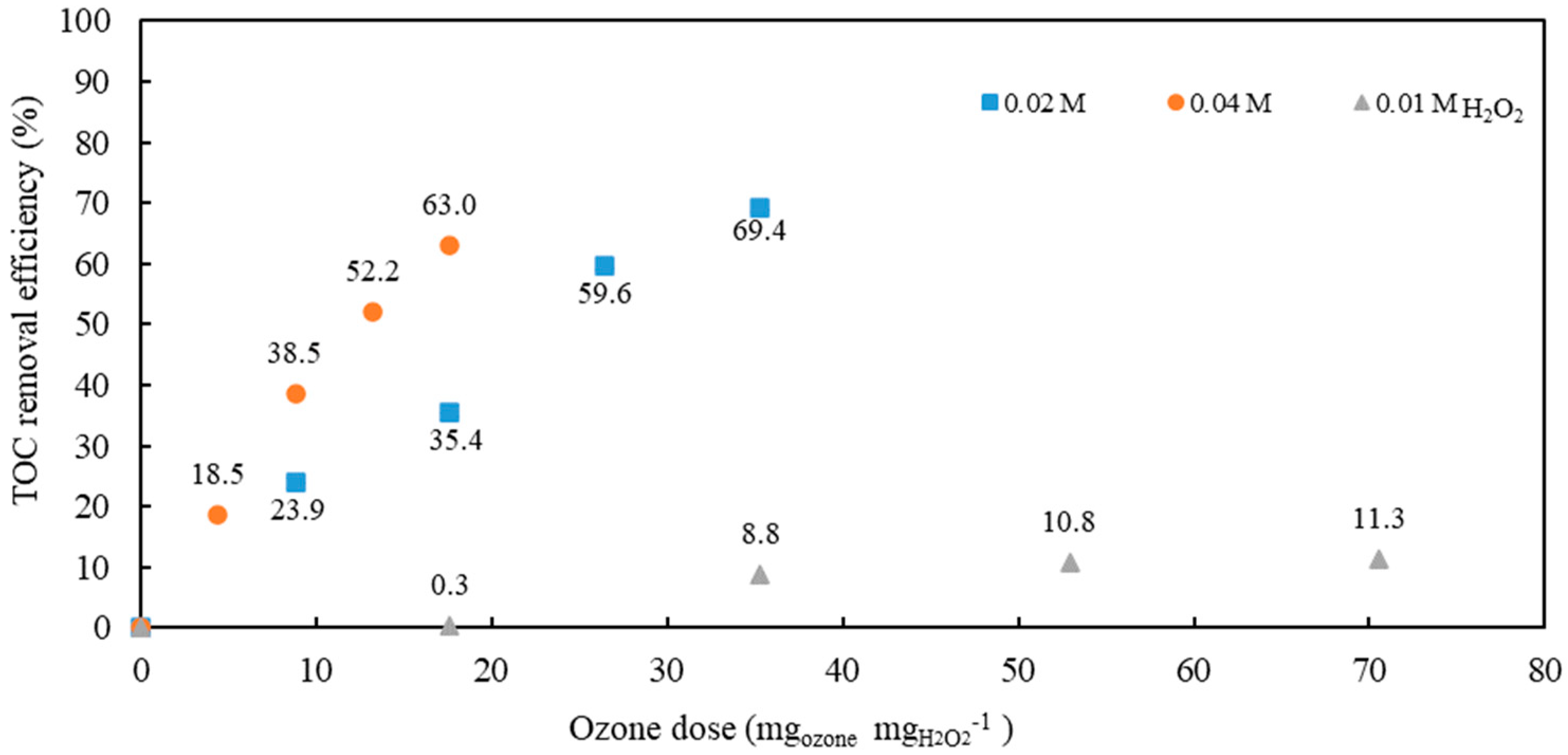 Antibiotics 10 01407 g004 550