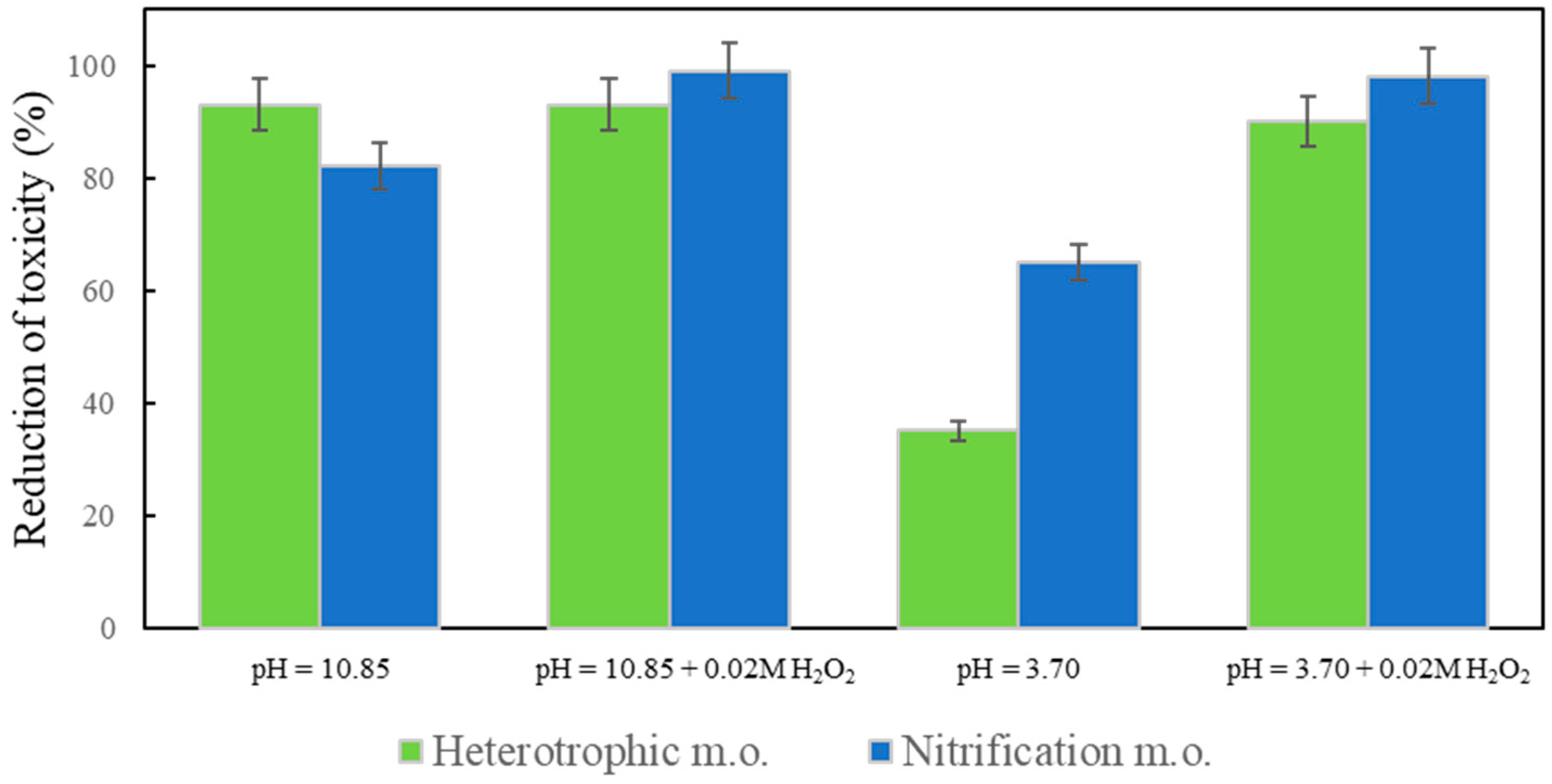Antibiotics 10 01407 g005 550