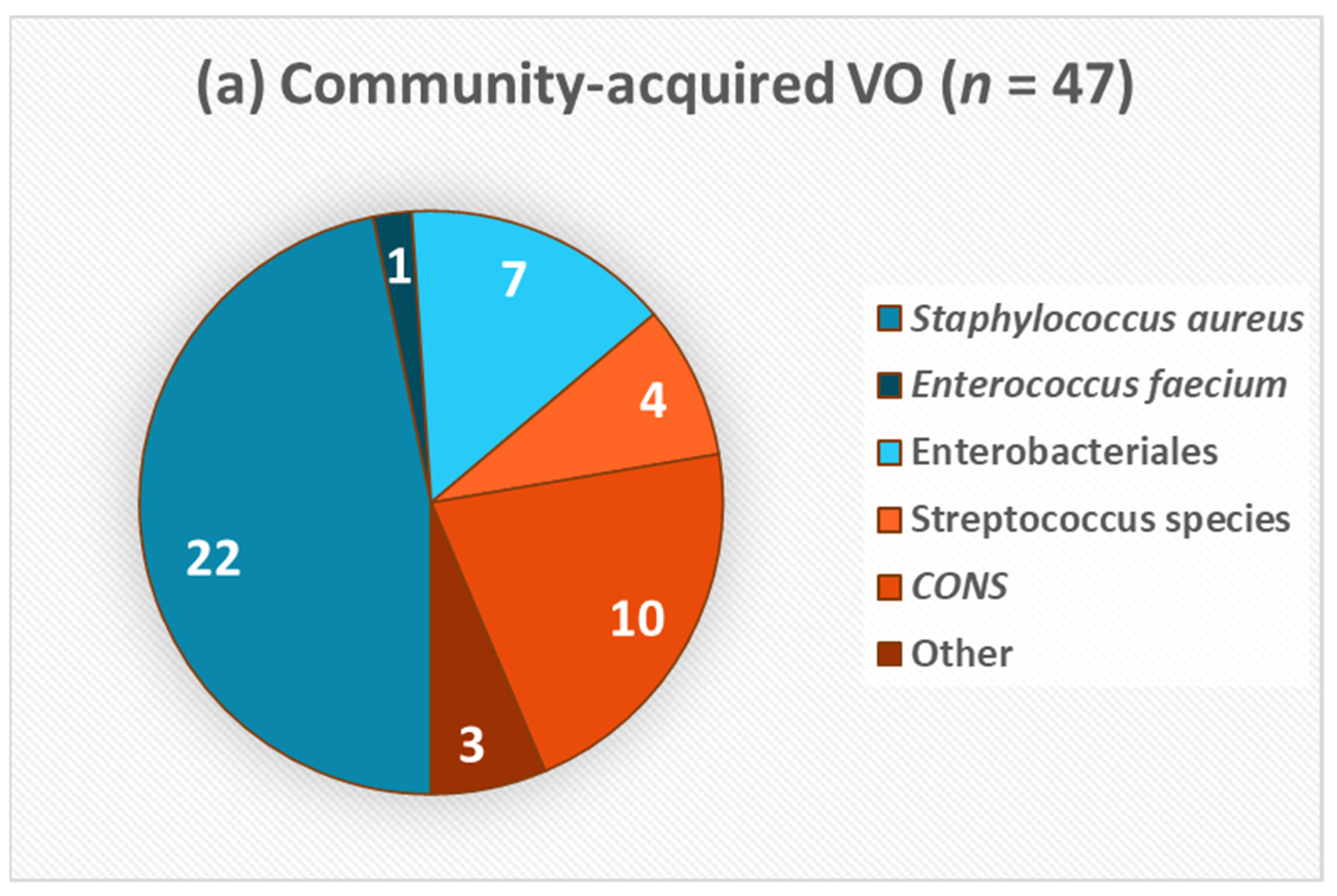 Antibiotics 10 01410 g002a