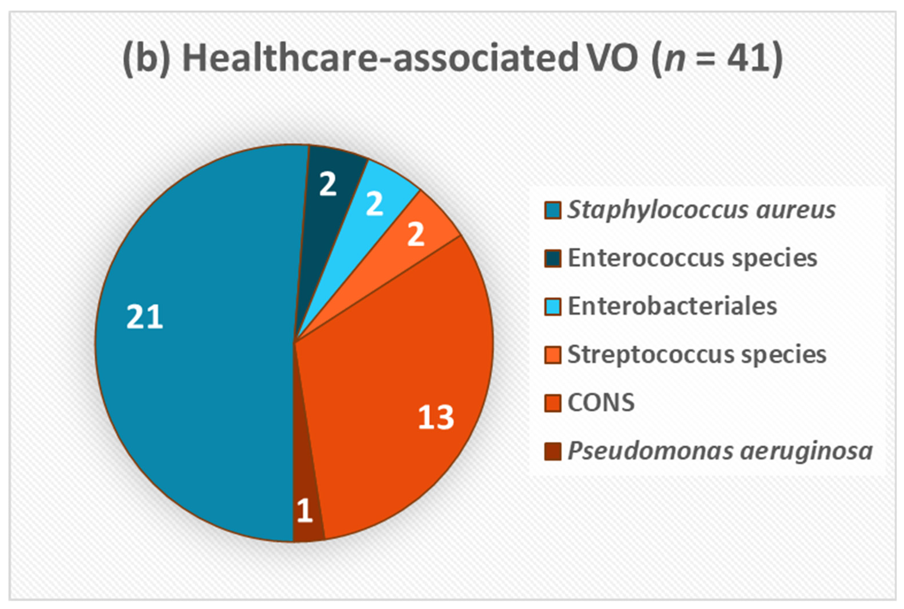 Antibiotics 10 01410 g002b