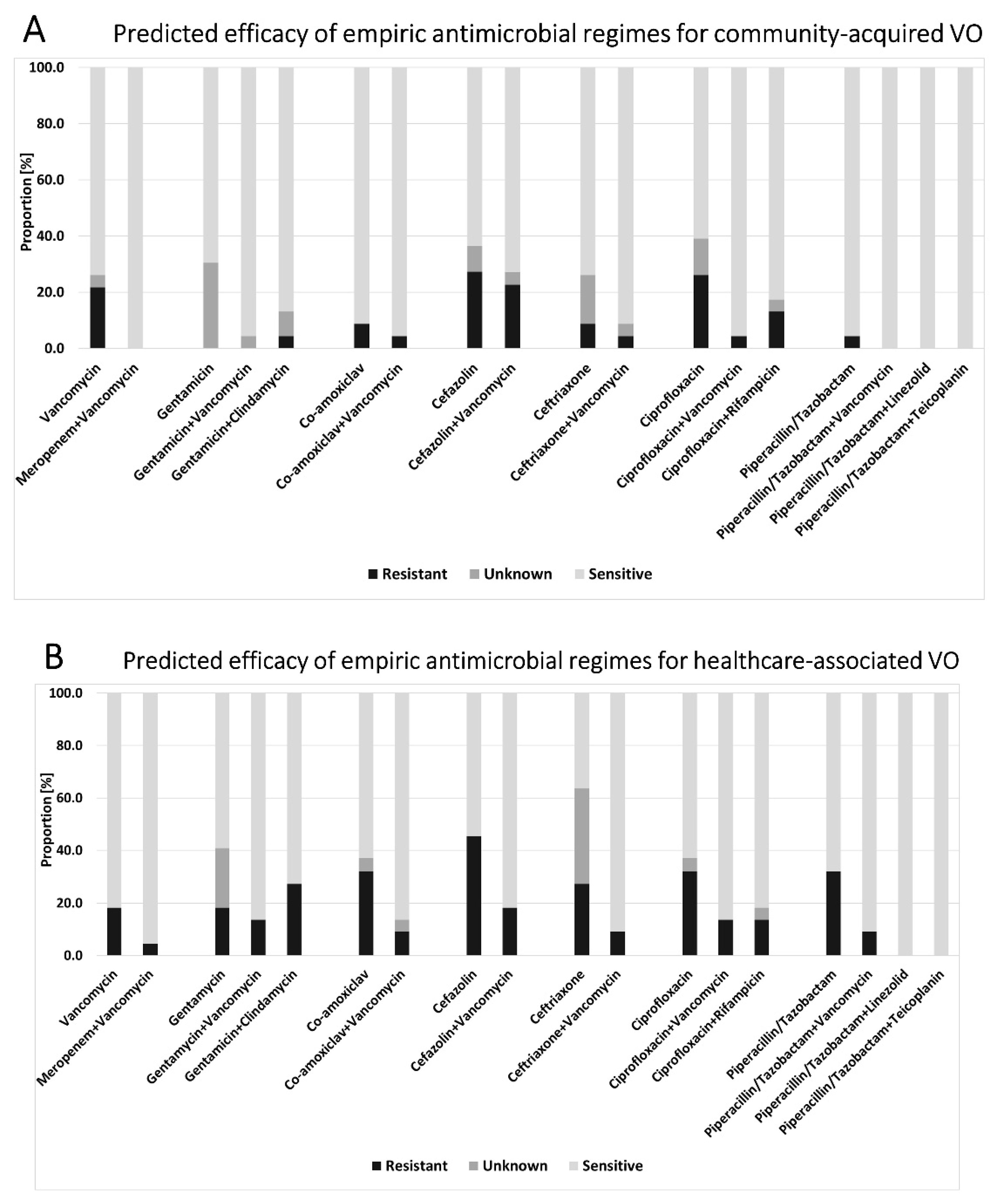 Antibiotics 10 01410 g003