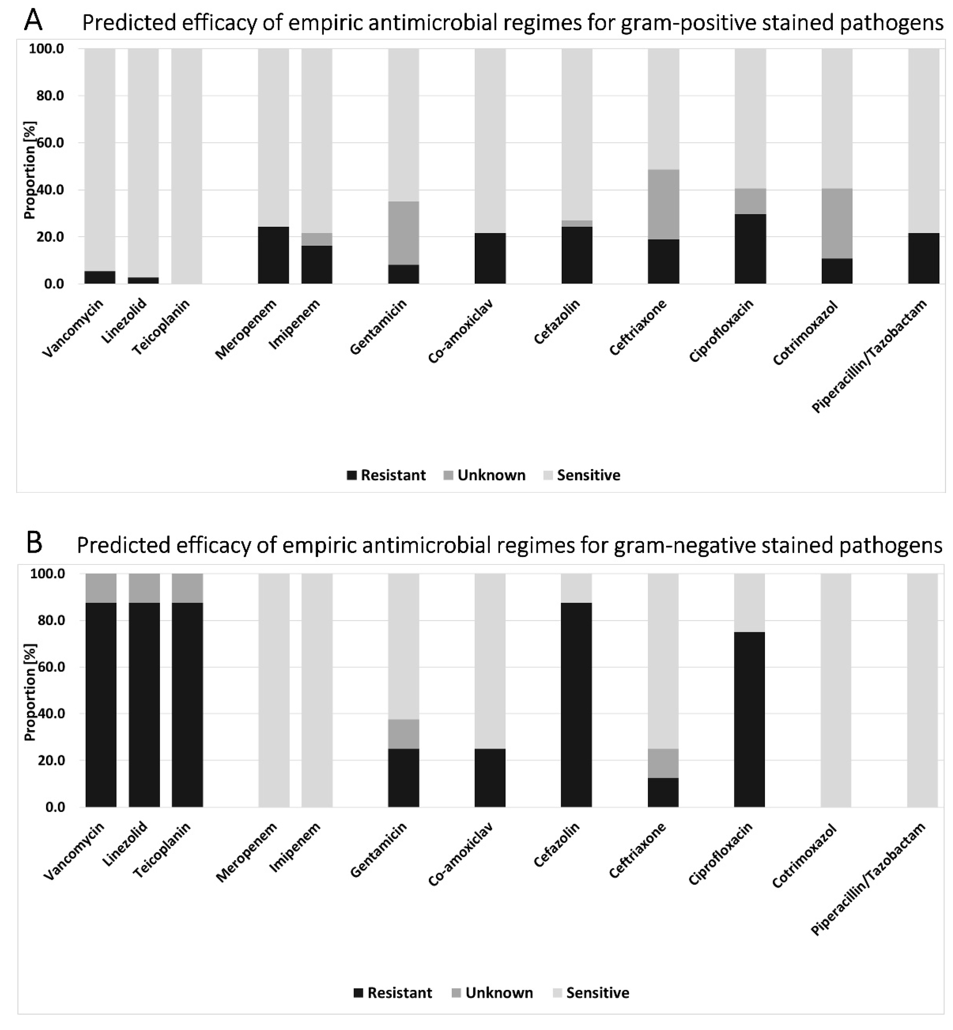Antibiotics 10 01410 g004
