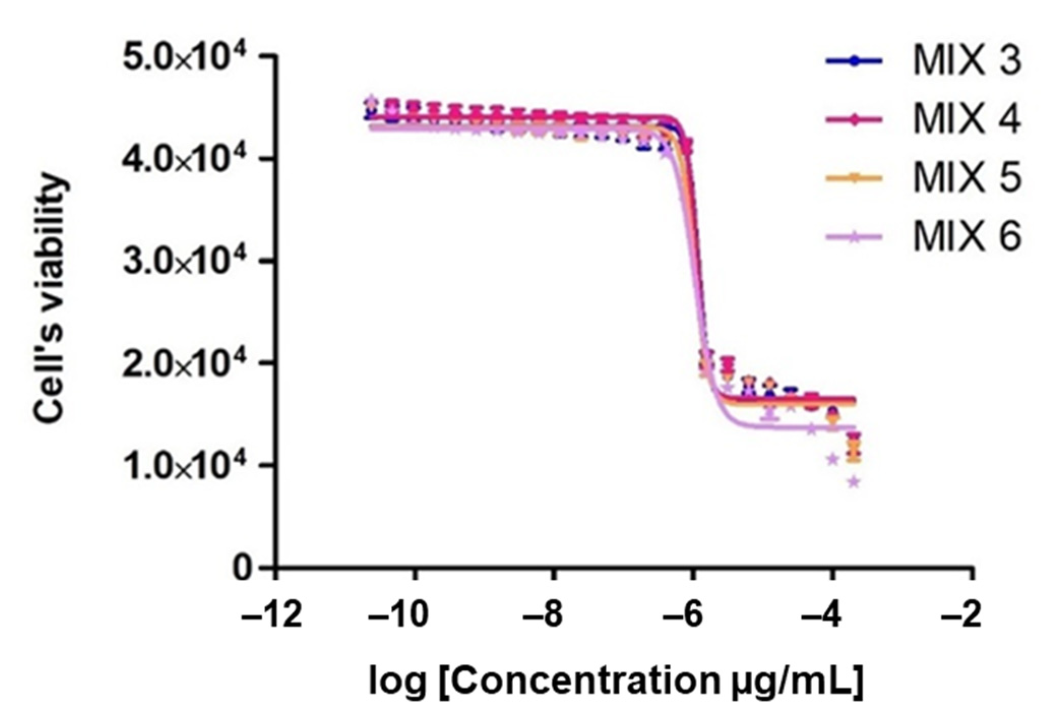 Antibiotics 10 01413 g003