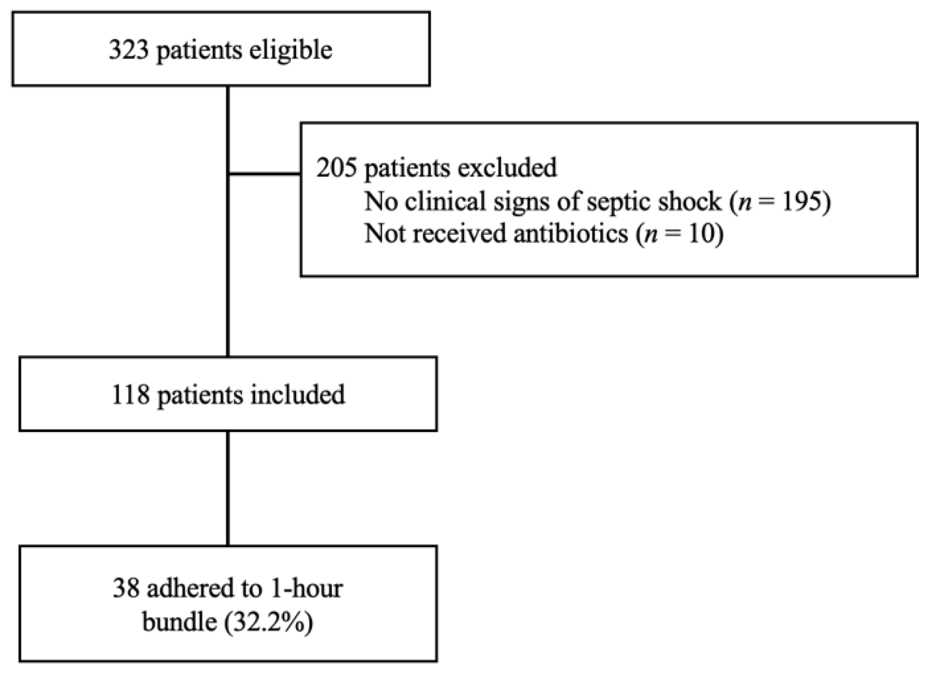 Antibiotics 10 01414 g001 550