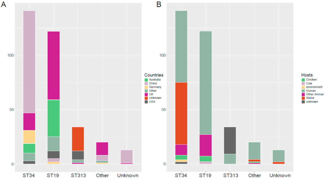 Antibiotics 10 01417 g002 550