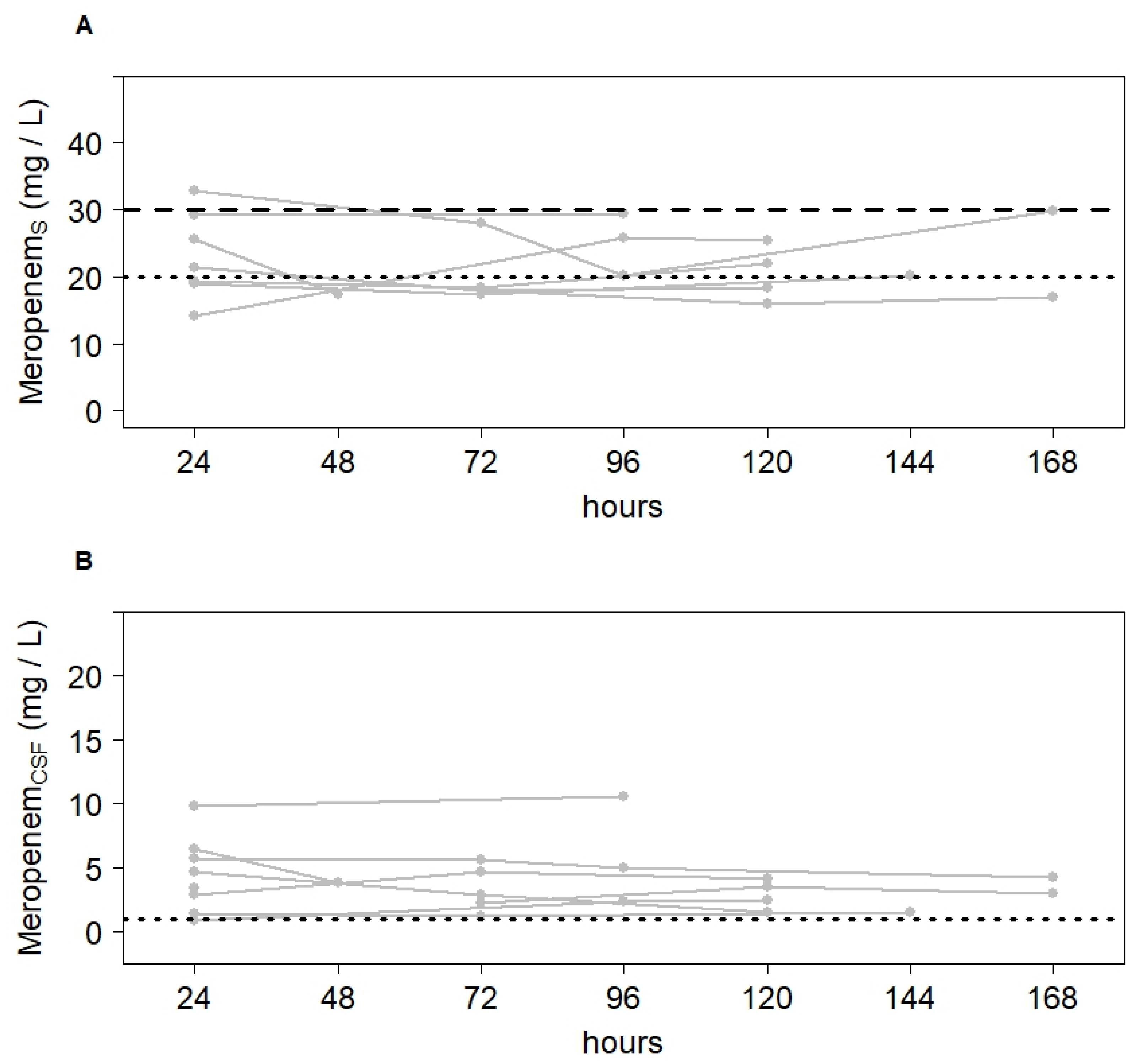 Antibiotics 10 01421 g002