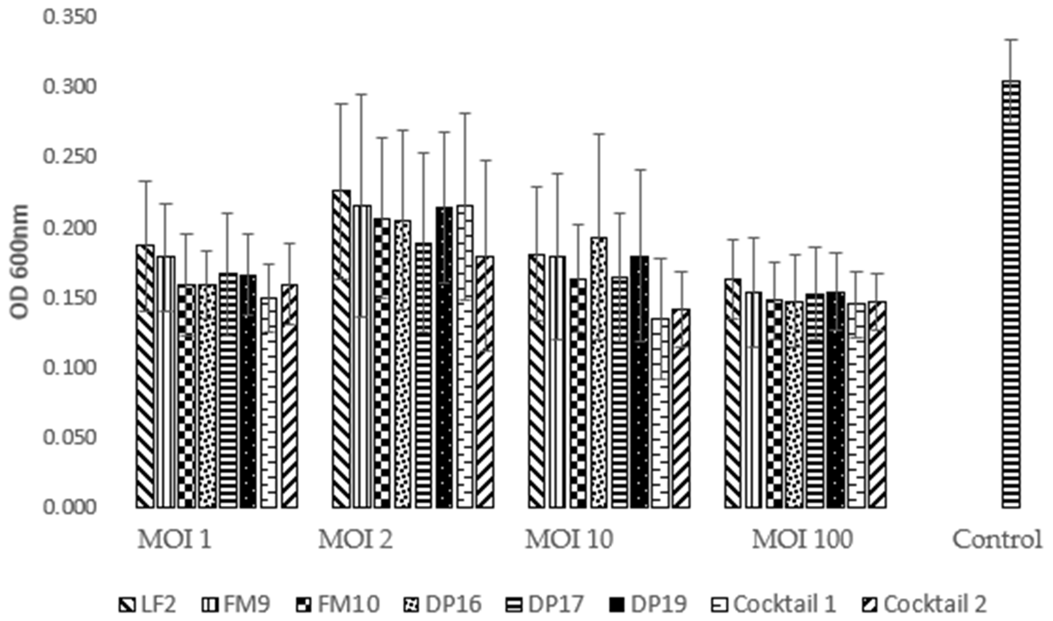 Antibiotics 10 01423 g001
