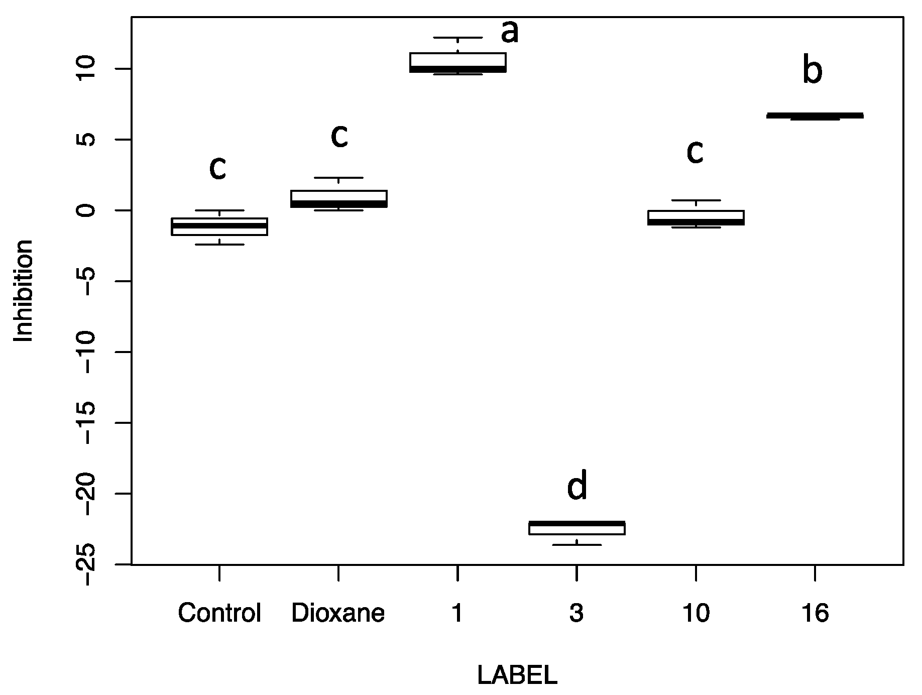 Antibiotics 10 01424 g005