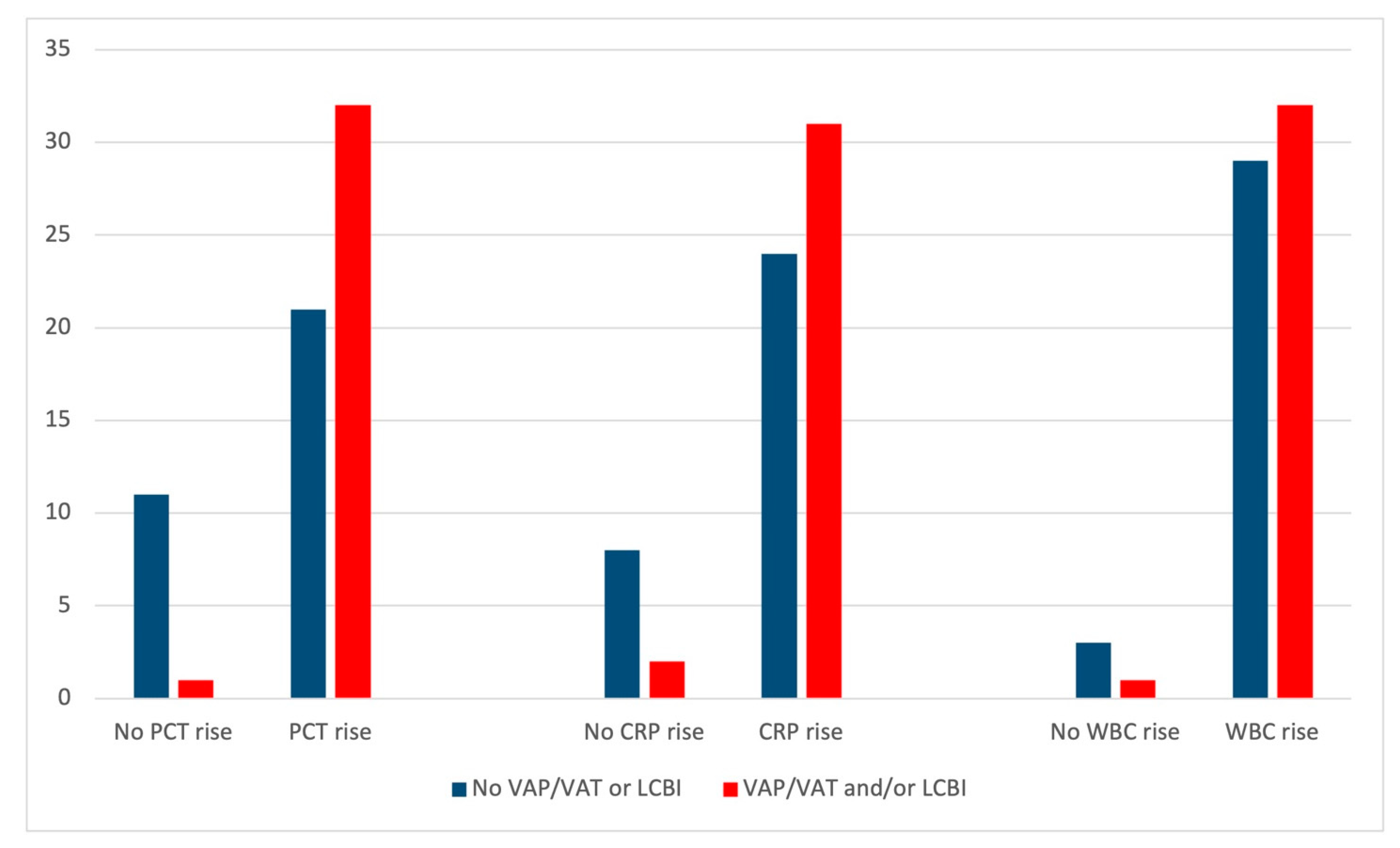 Antibiotics 10 01425 g002