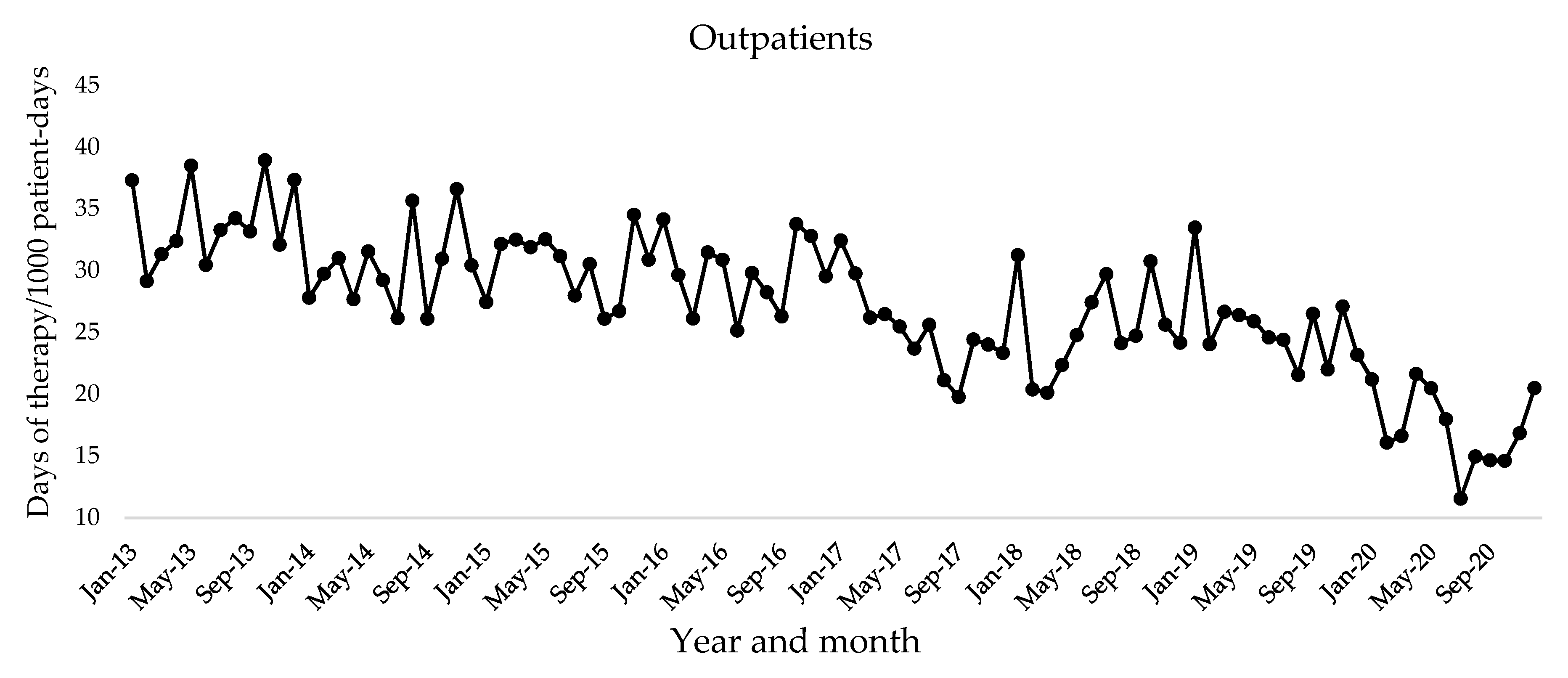 Antibiotics 10 01426 g001