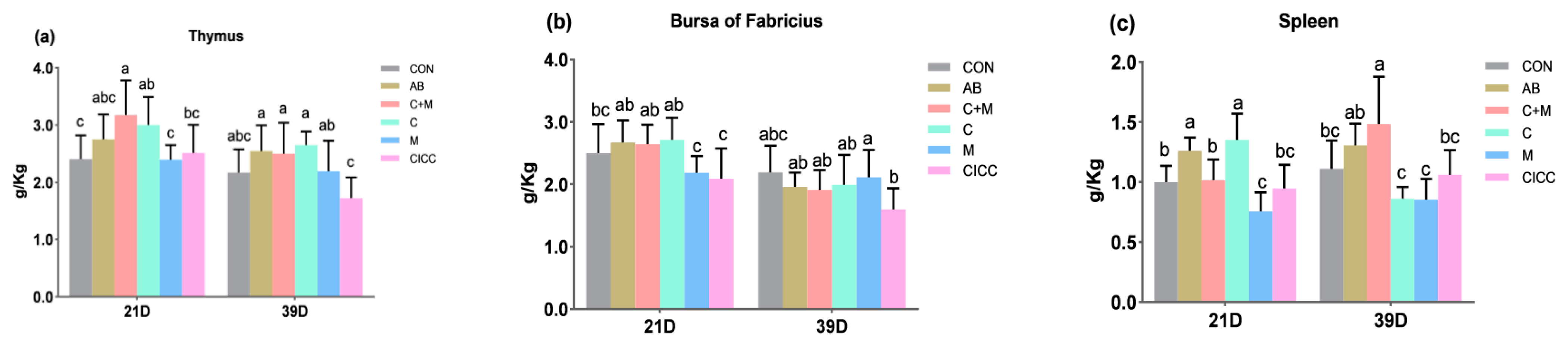 Antibiotics 10 01427 g001 Antibiotics 10 01427 g001