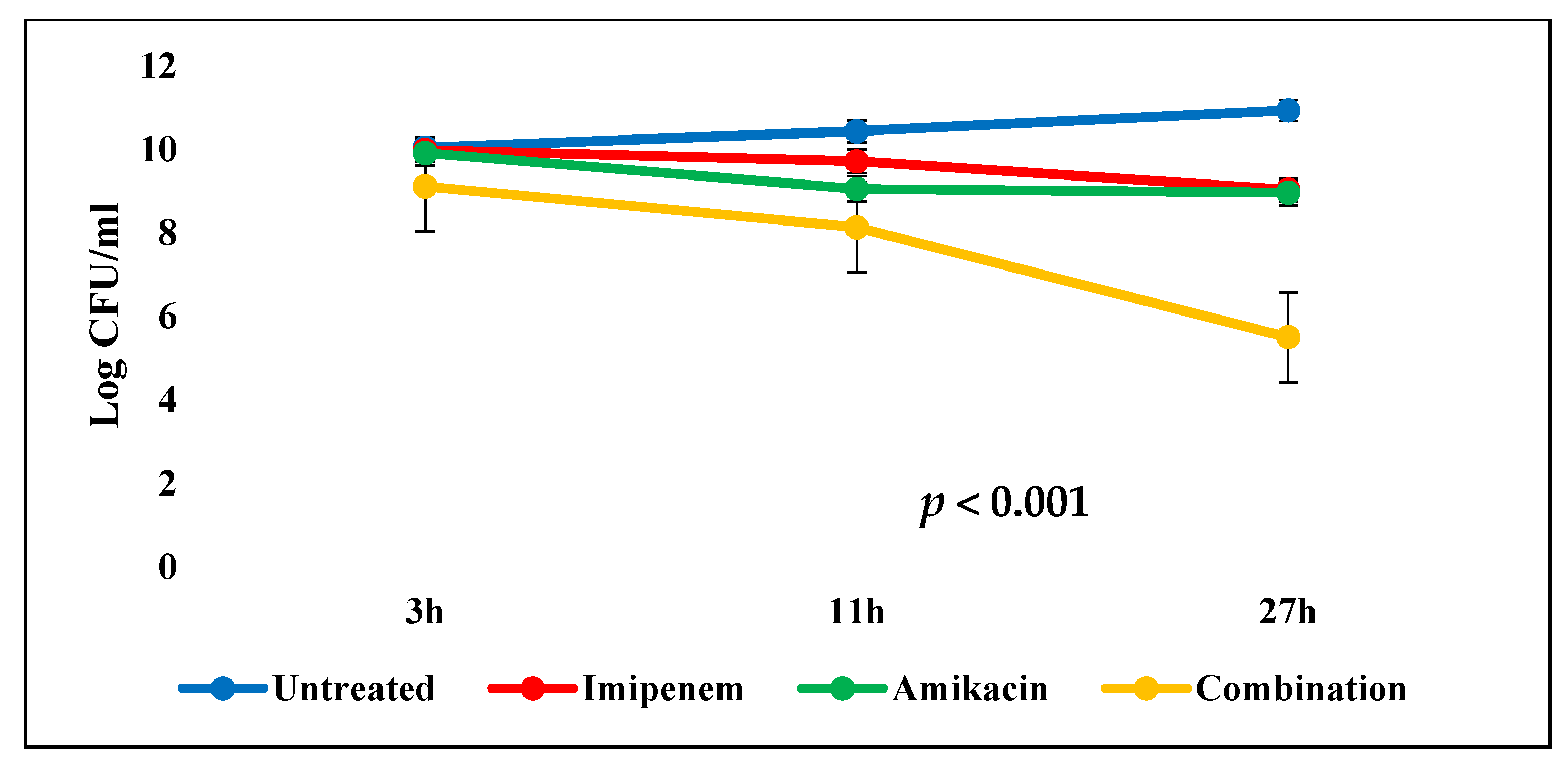 Antibiotics 10 01429 g004
