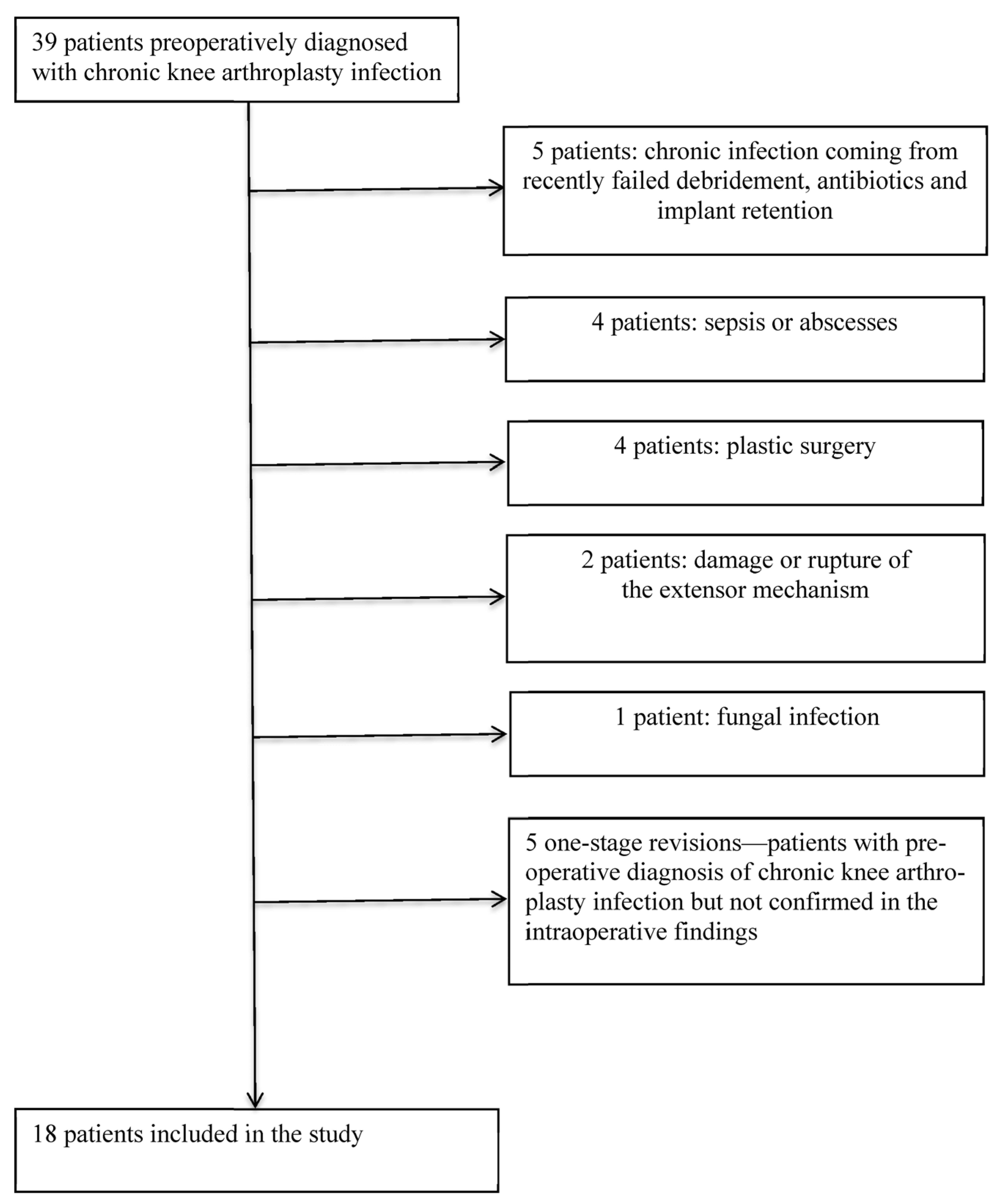Antibiotics 10 01436 i001