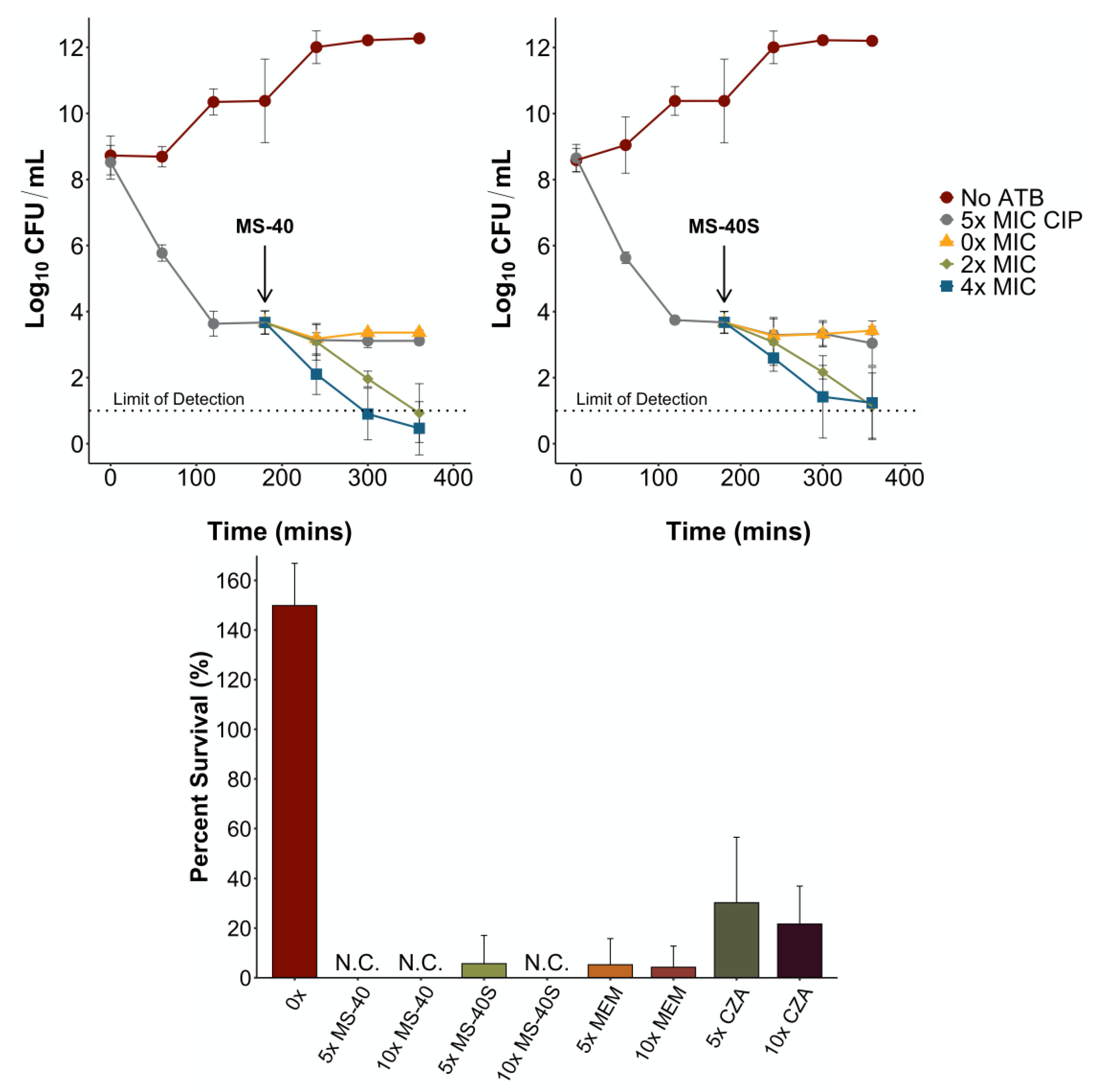 Antibiotics 10 01443 g004 Antibiotics 10 01443 g004