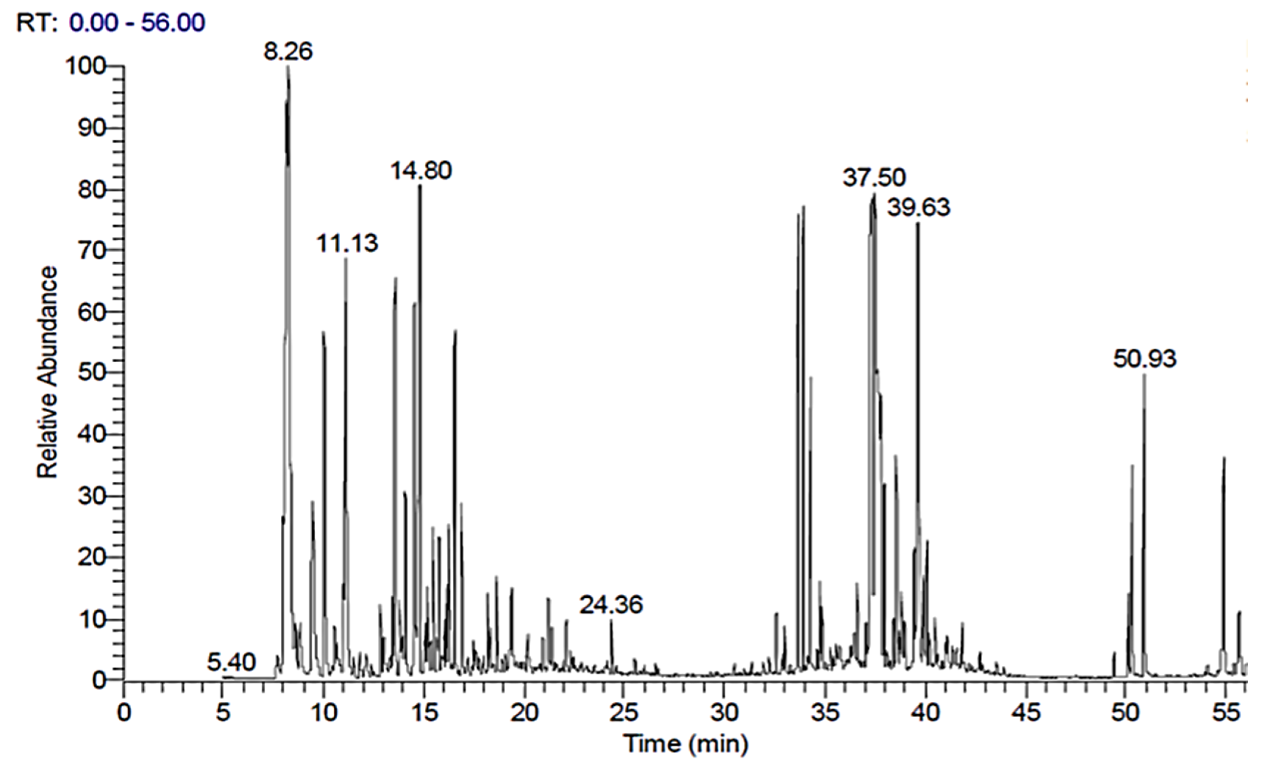 Antibiotics 10 01444 g001
