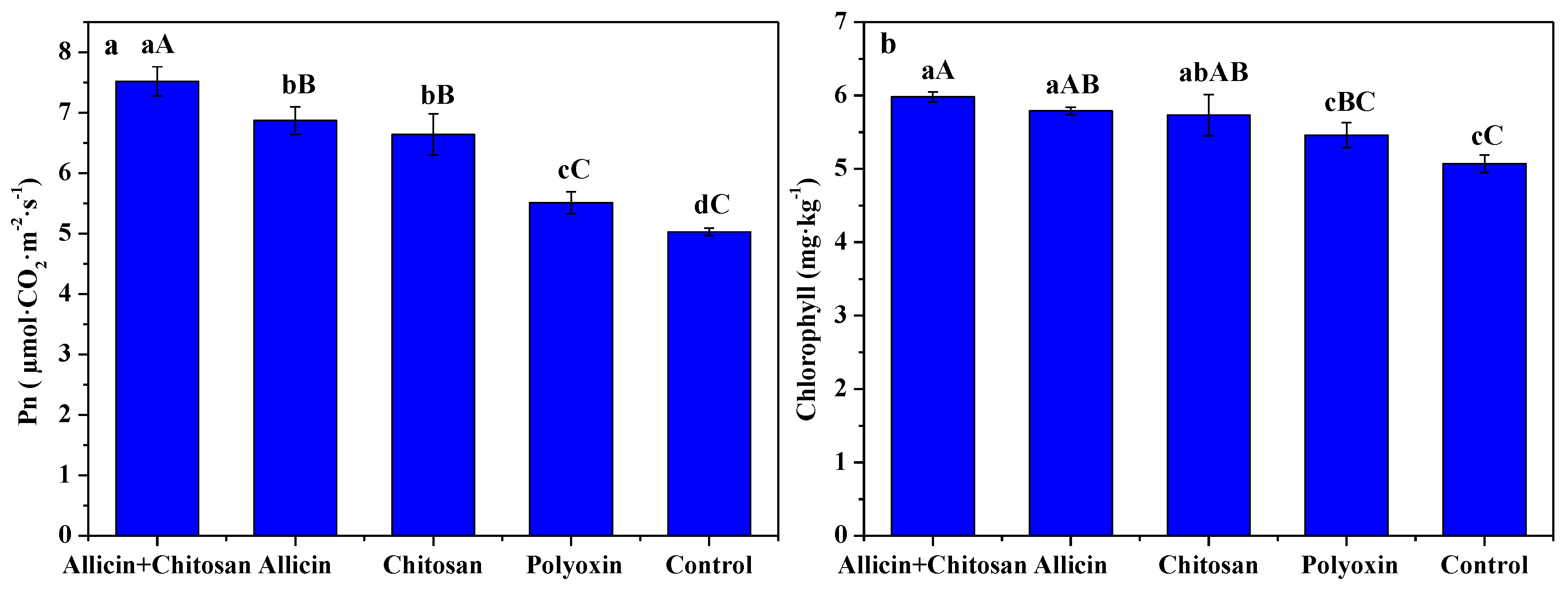 Antibiotics 10 01449 g002