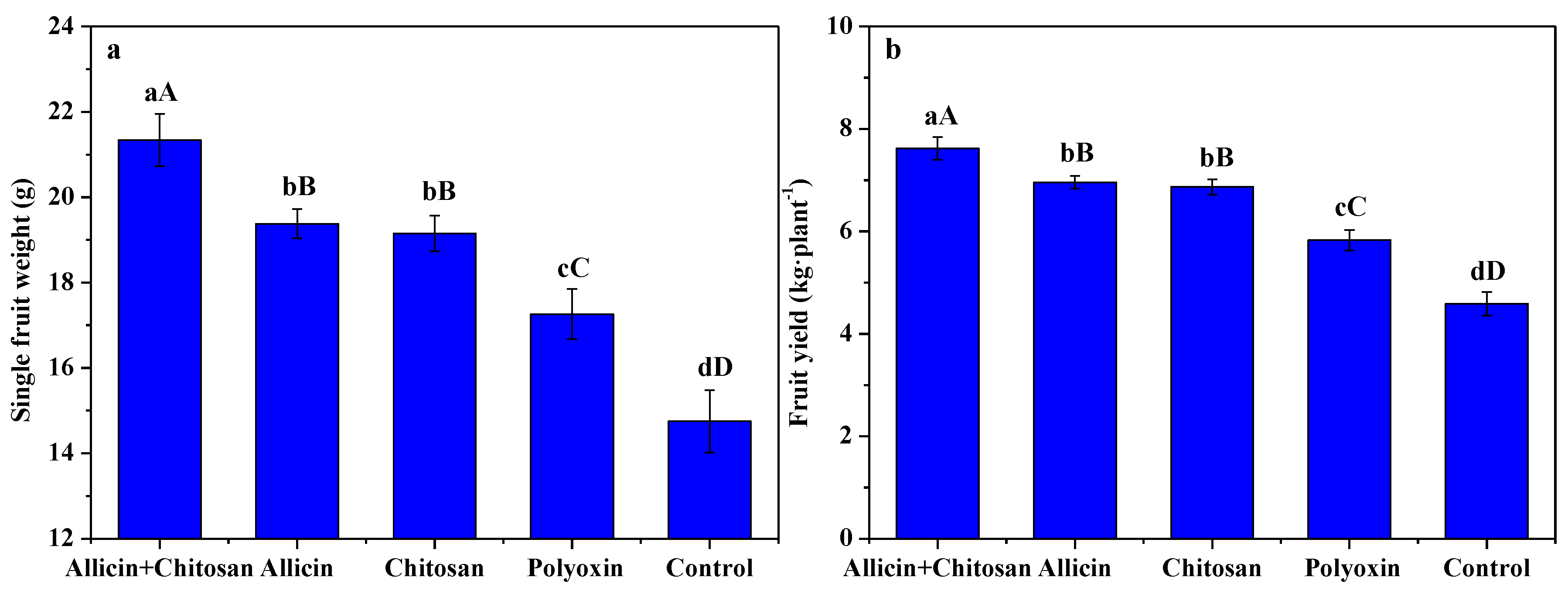 Antibiotics 10 01449 g003