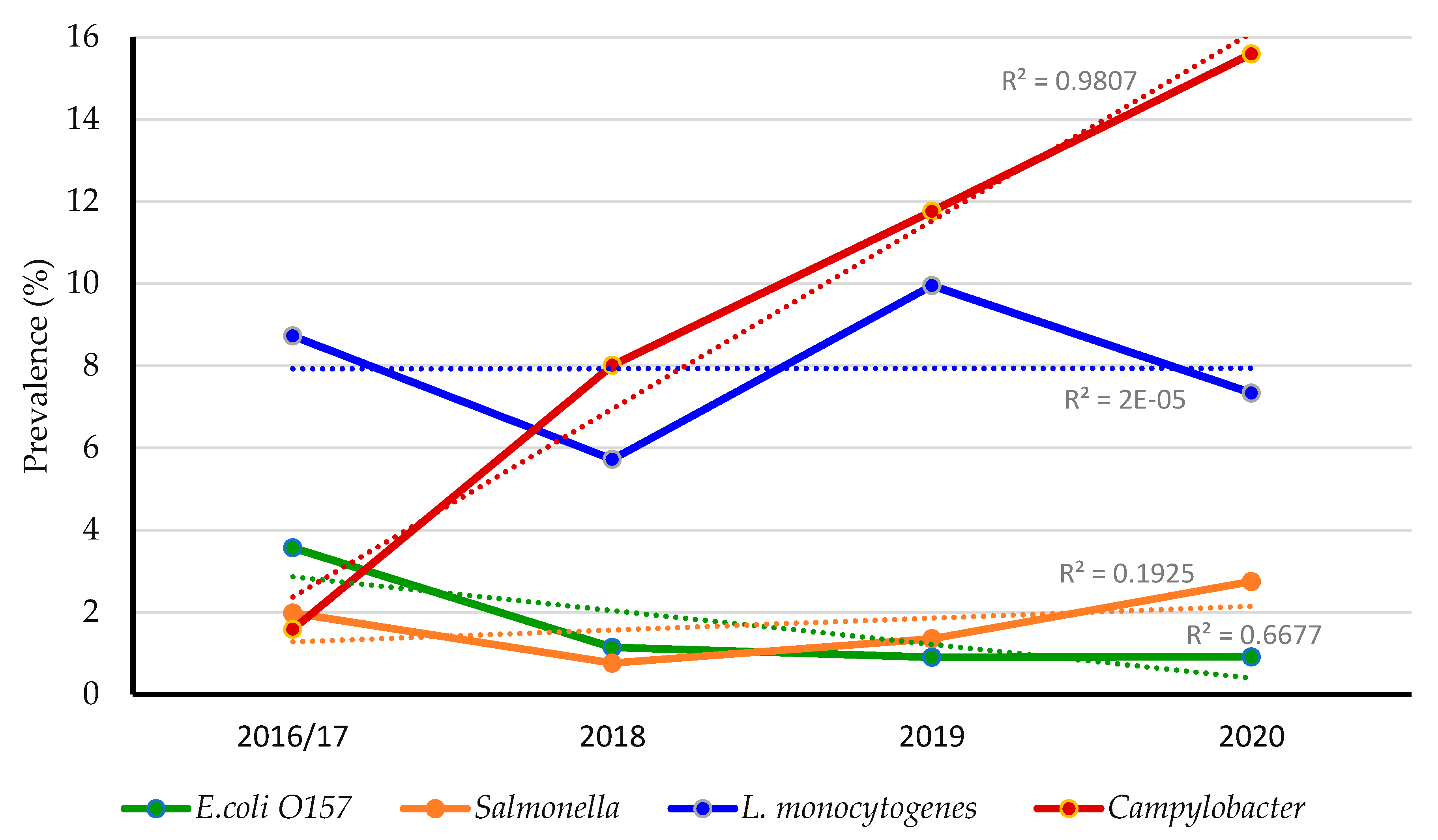 Antibiotics 10 01450 g001 Antibiotics 10 01450 g001