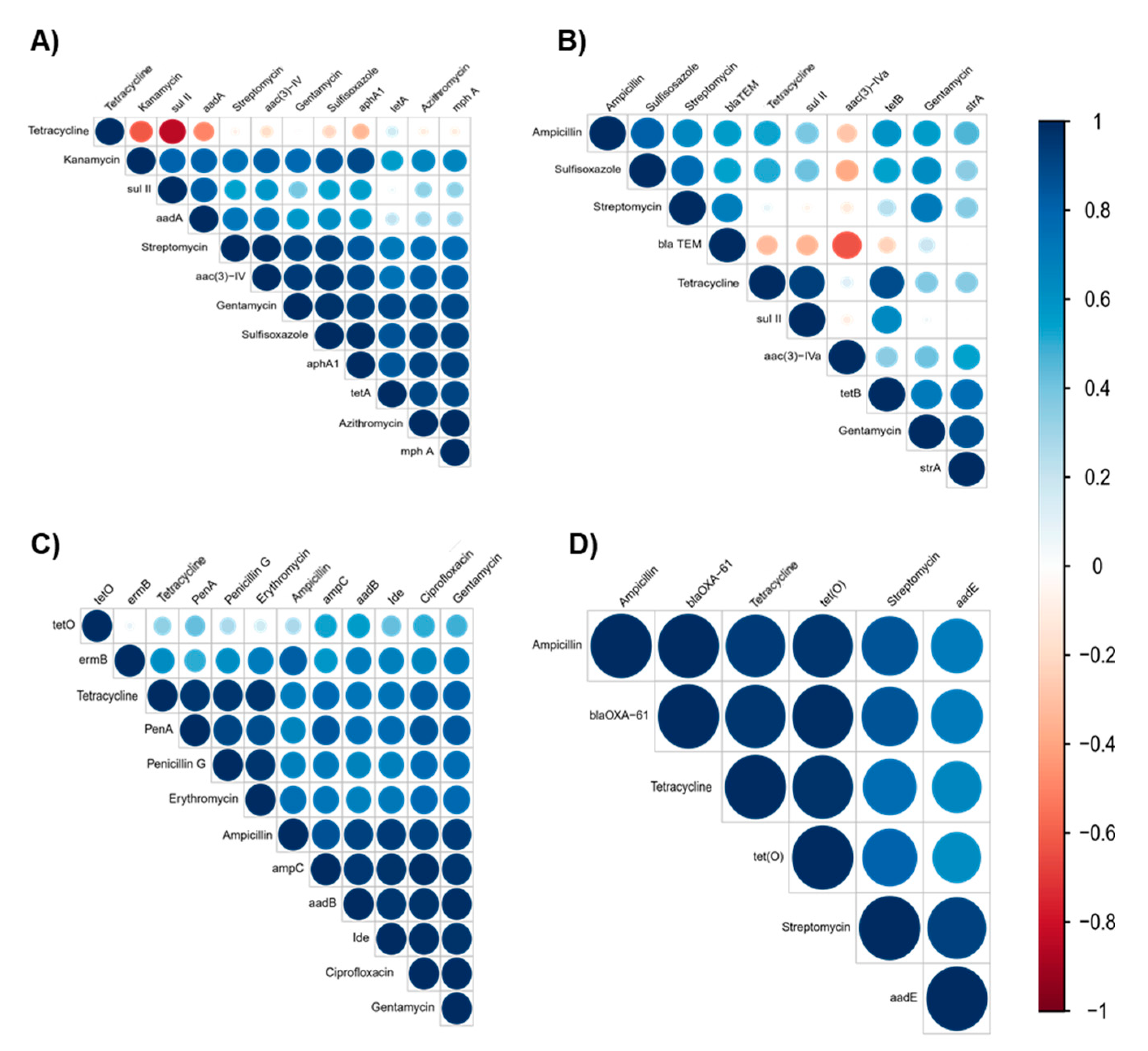 Antibiotics 10 01450 g003 Antibiotics 10 01450 g003