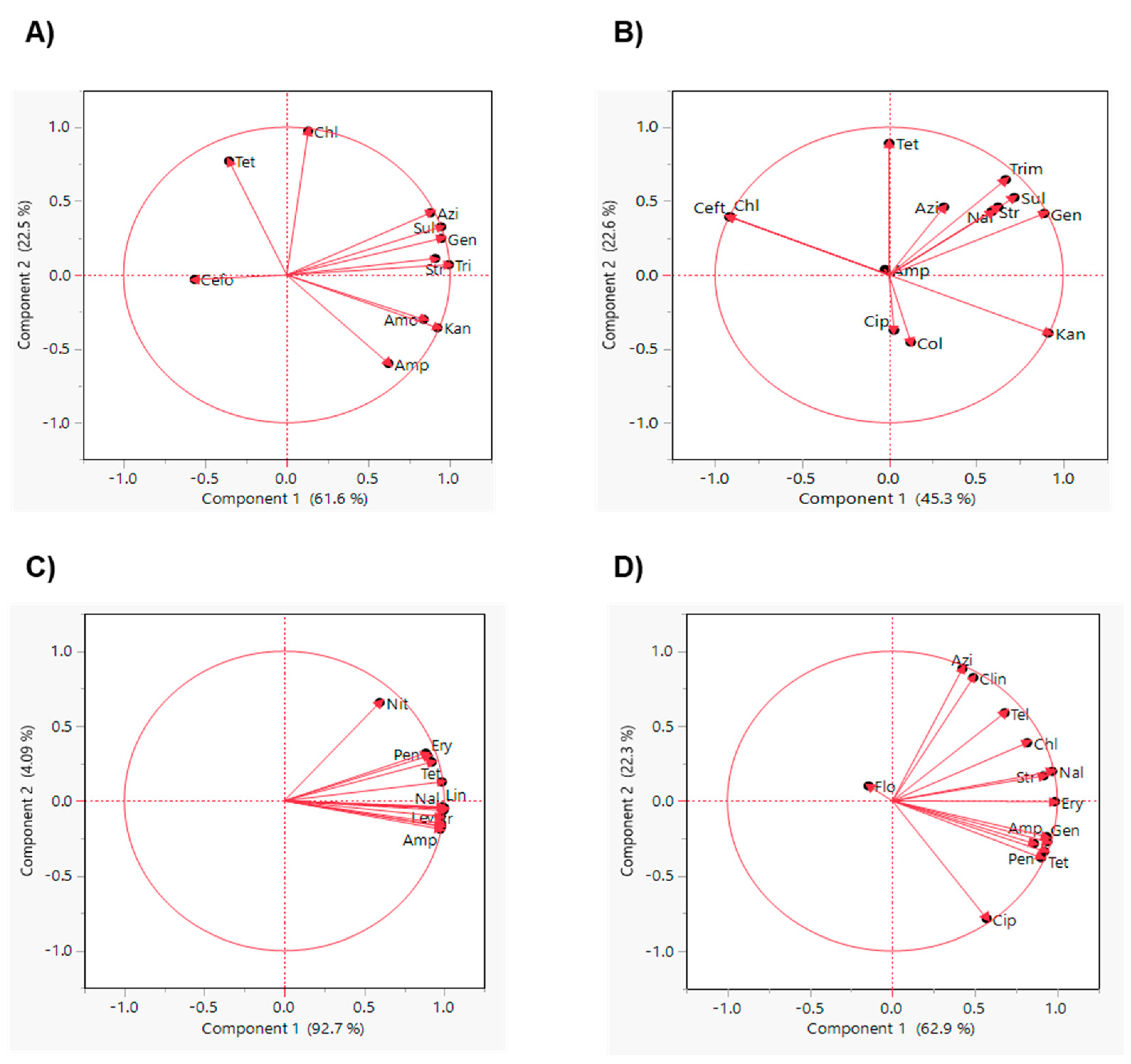 Antibiotics 10 01450 g004 Antibiotics 10 01450 g004