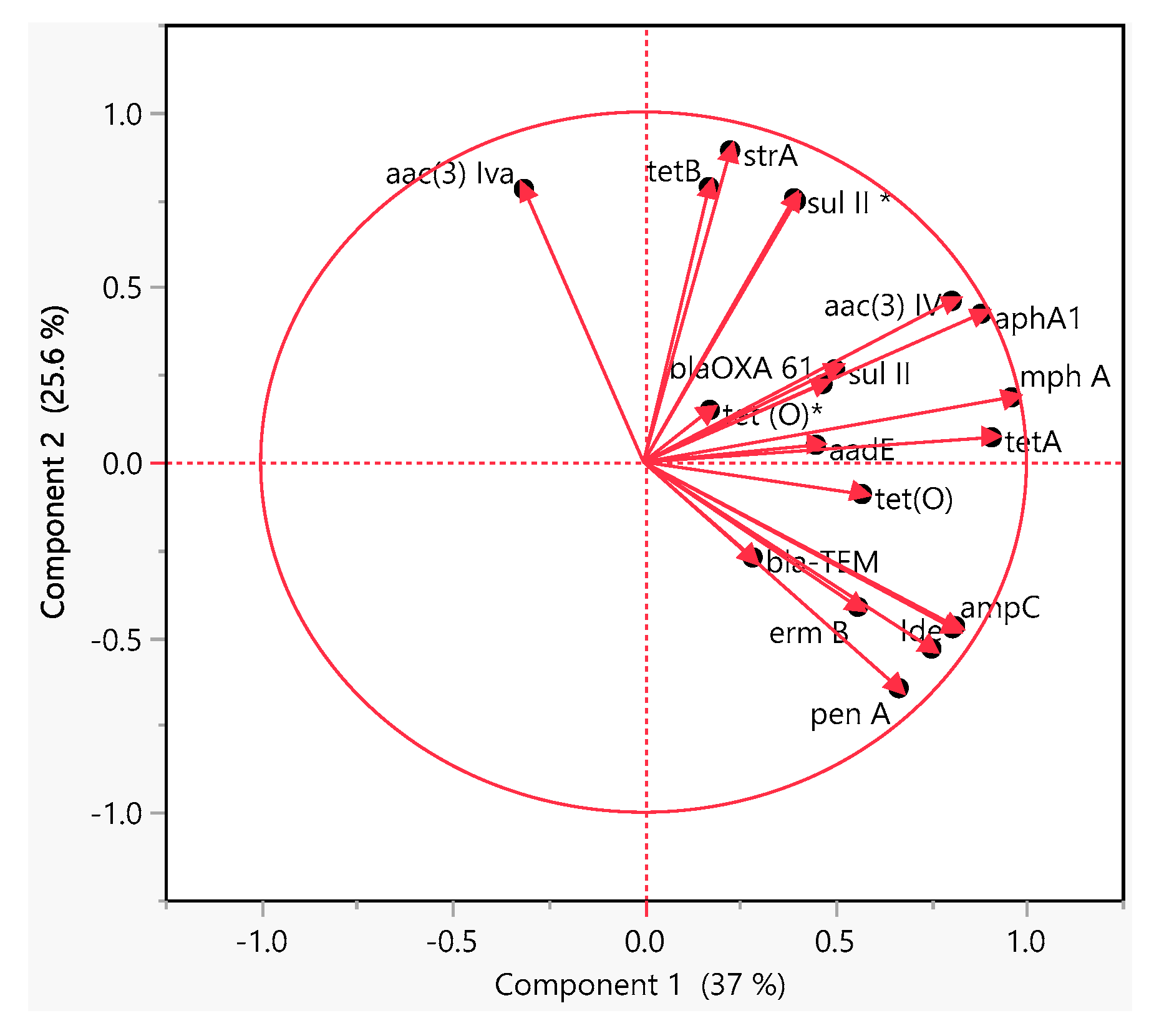 Antibiotics 10 01450 g005 Antibiotics 10 01450 g005