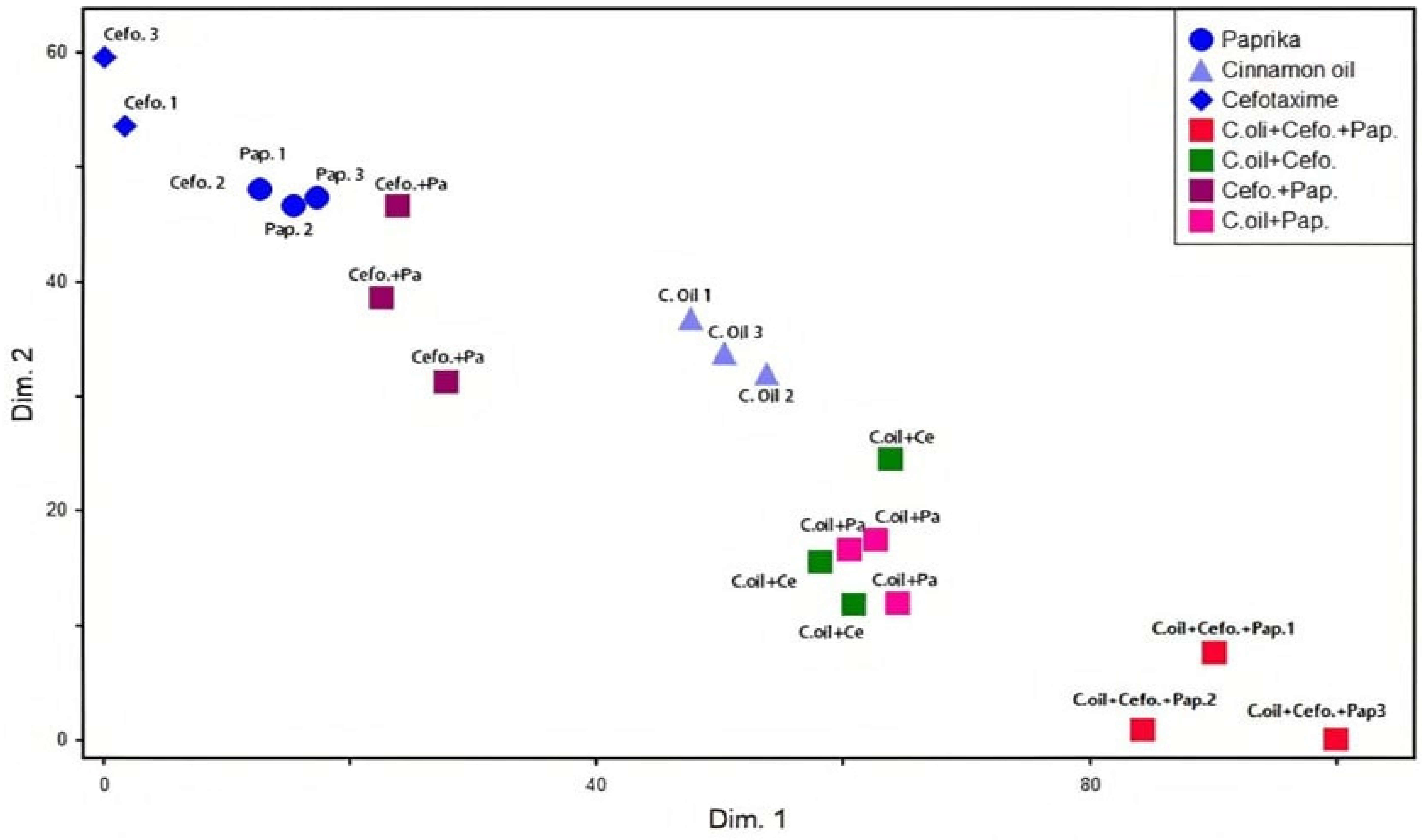 Antibiotics 10 01453 g003 550