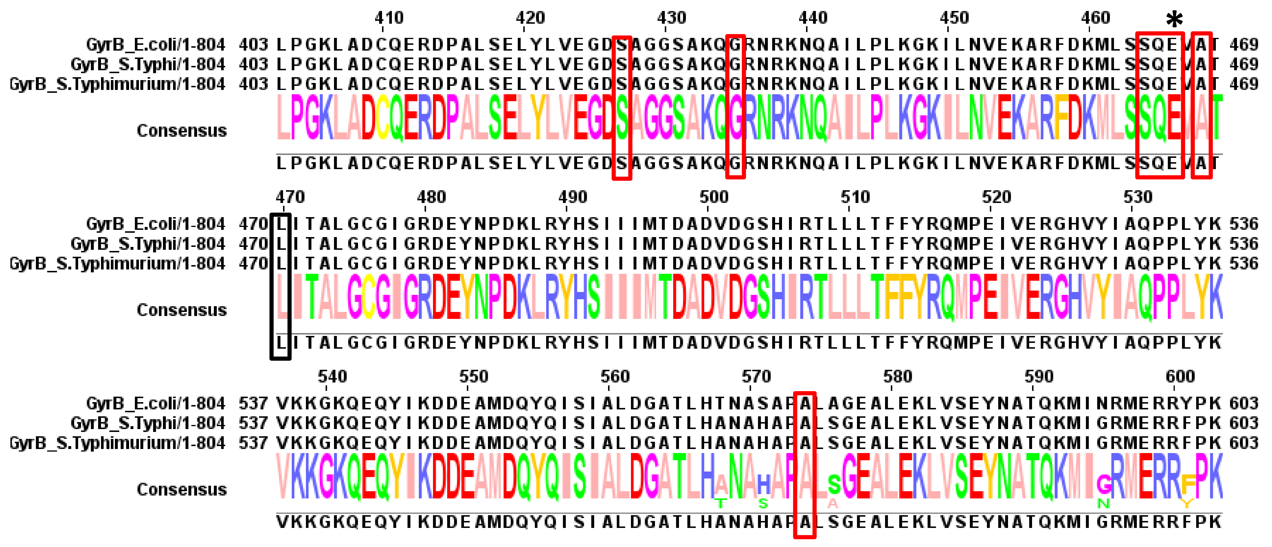 Antibiotics 10 01455 g005 Antibiotics 10 01455 g005