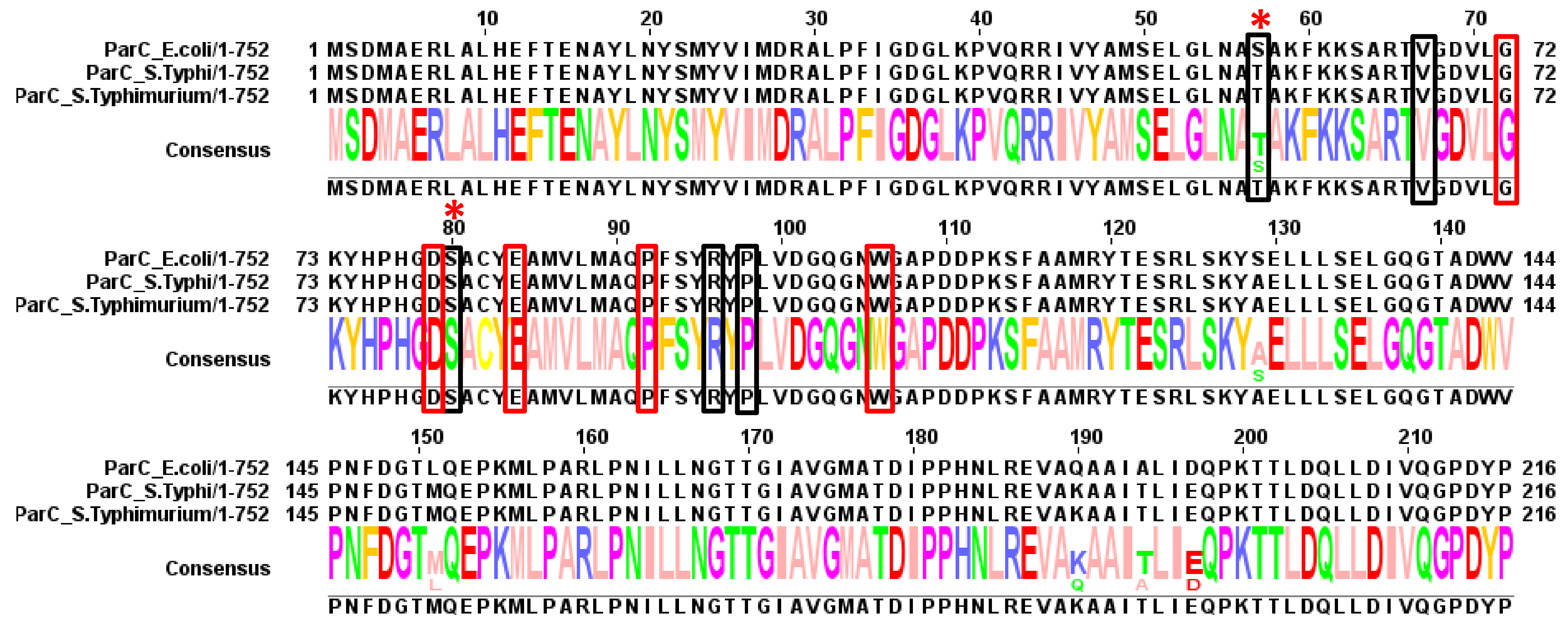 Antibiotics 10 01455 g006 Antibiotics 10 01455 g006