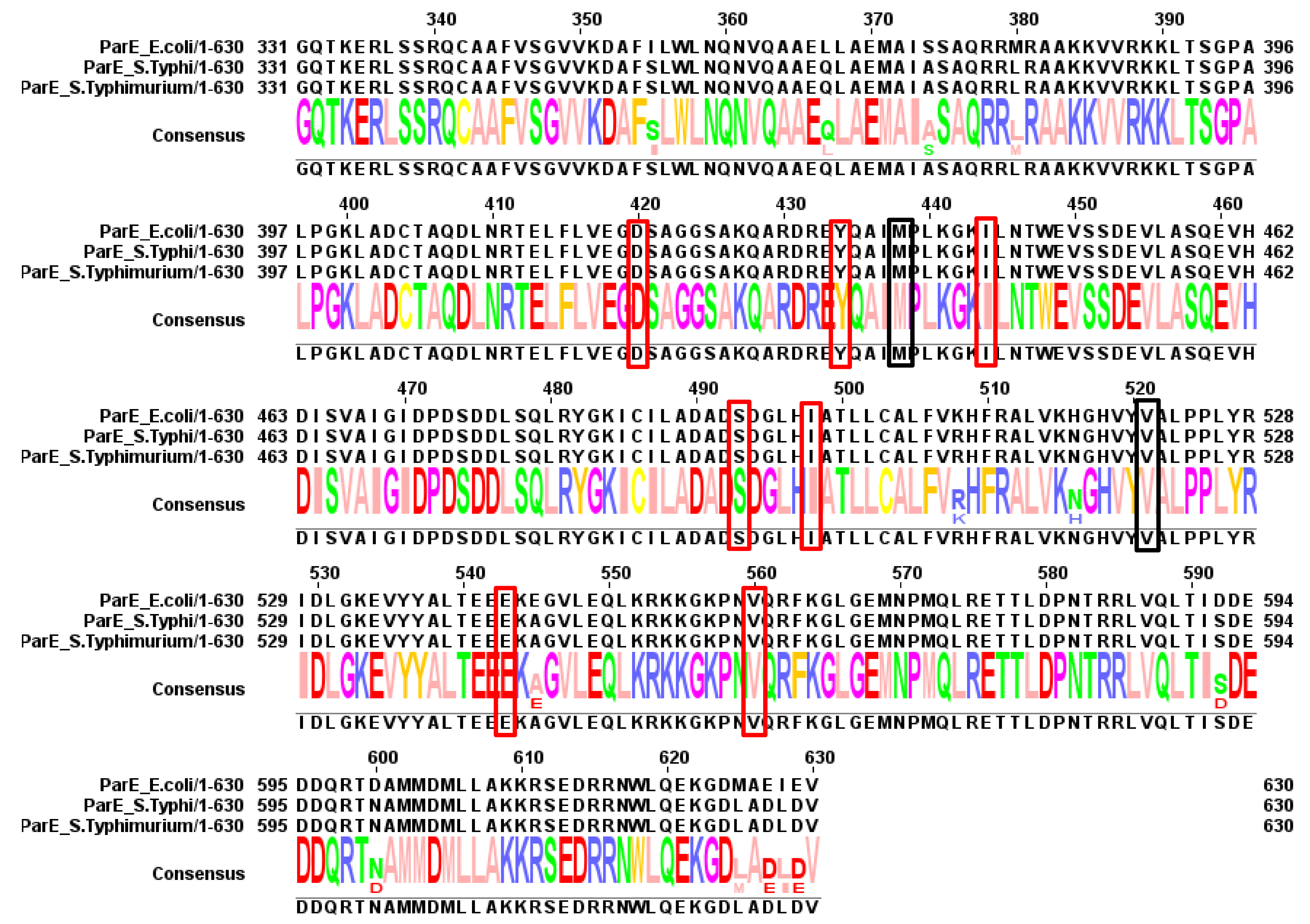 Antibiotics 10 01455 g007 Antibiotics 10 01455 g007
