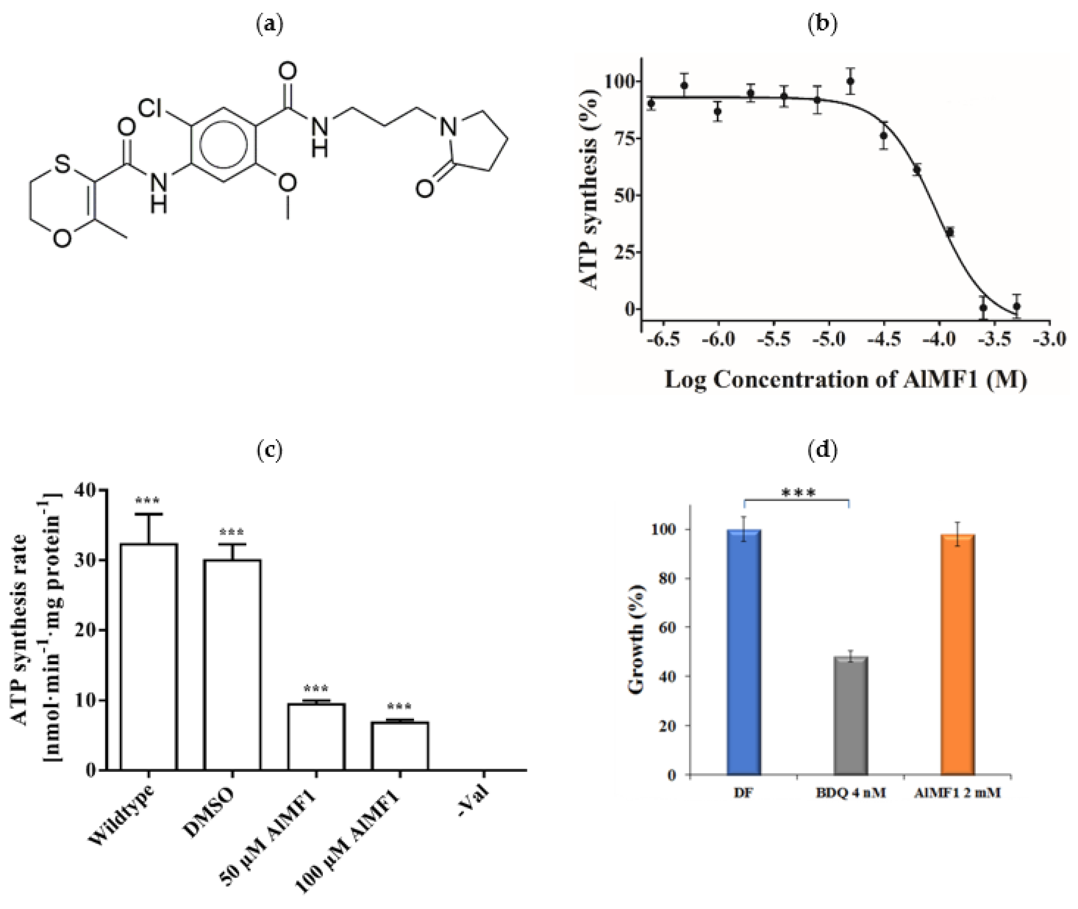 Antibiotics 10 01456 g003
