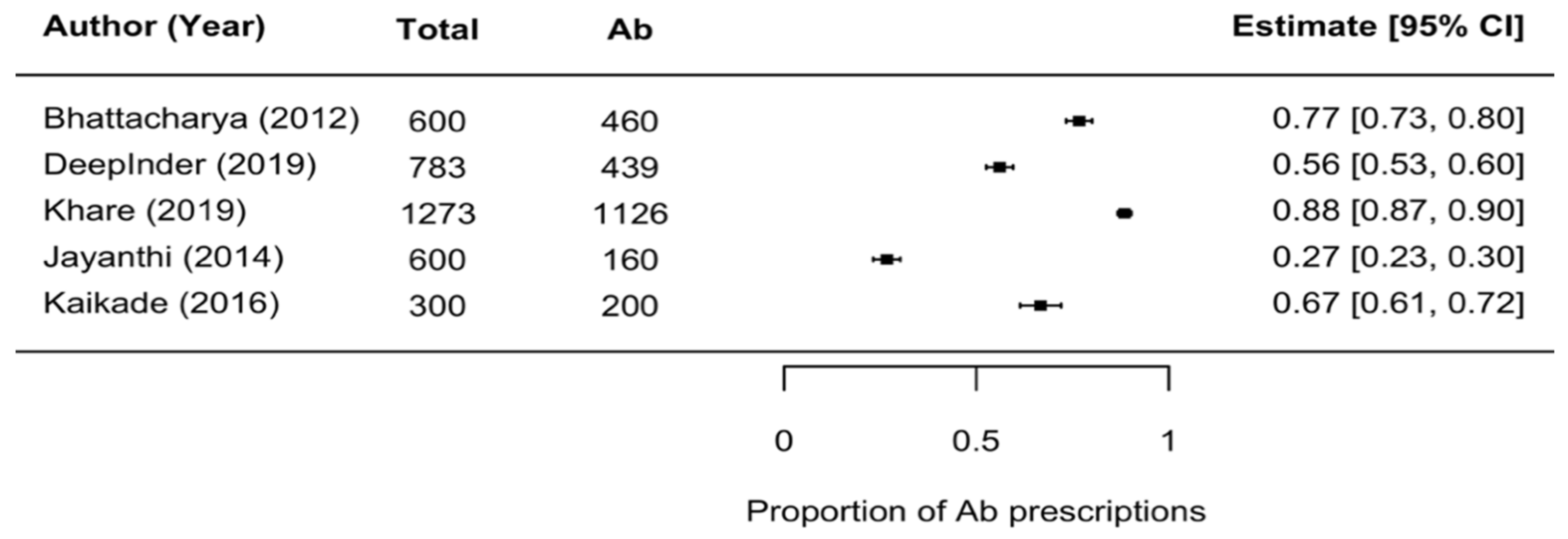 Antibiotics 10 01459 g002 Antibiotics 10 01459 g002