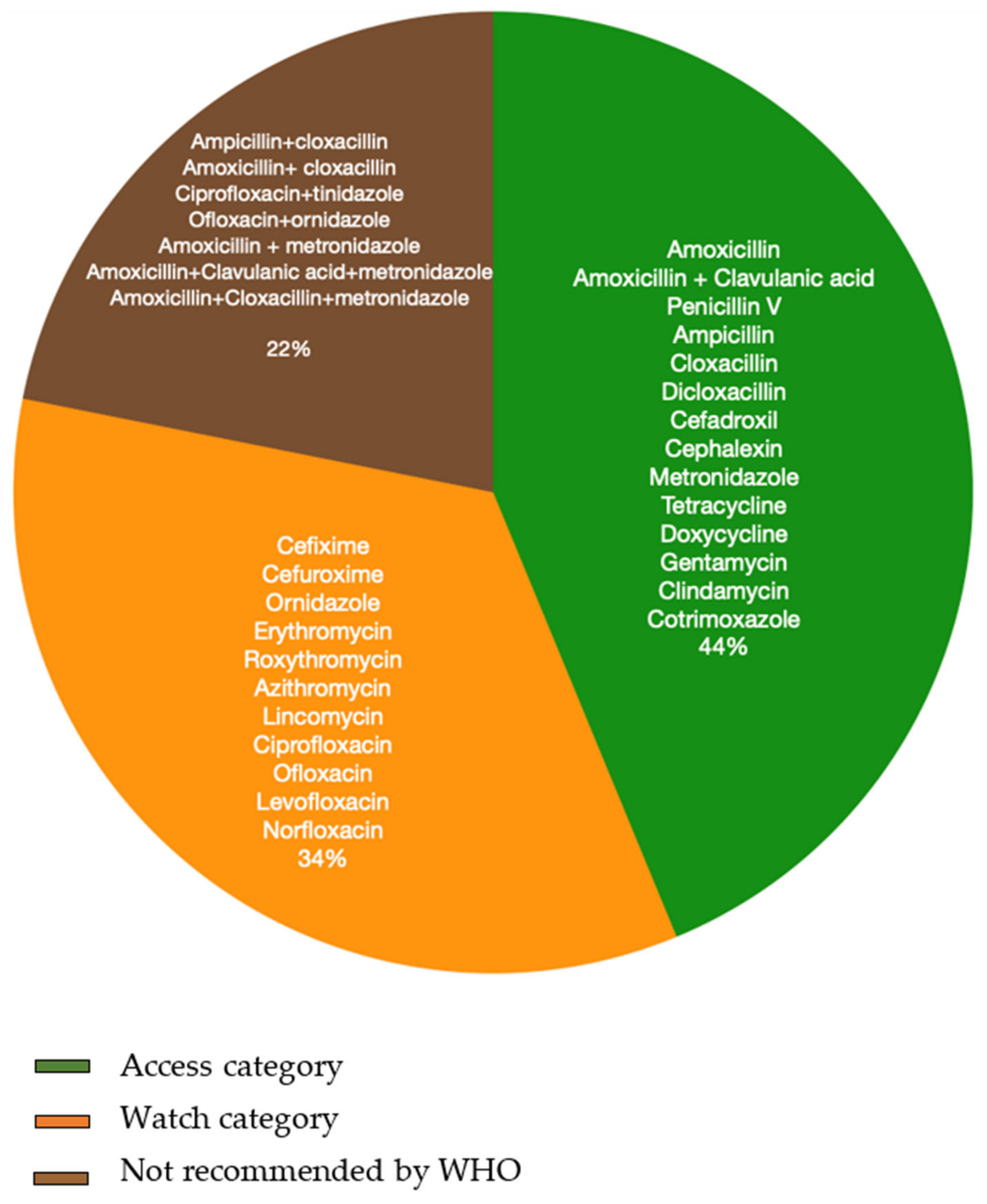 Antibiotics 10 01459 g004 Antibiotics 10 01459 g004