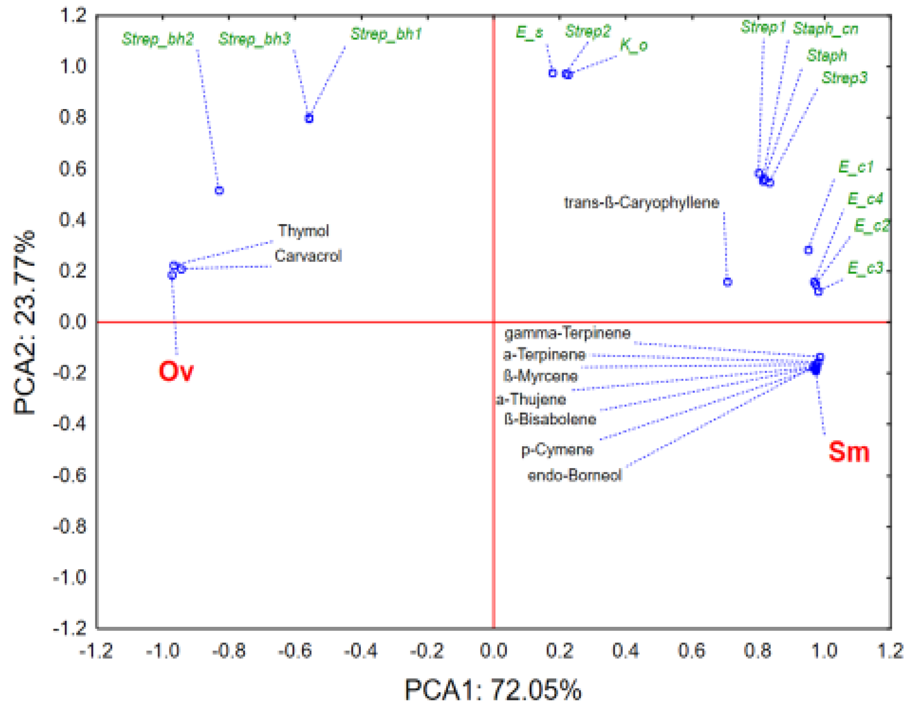 Antibiotics 10 01460 g002