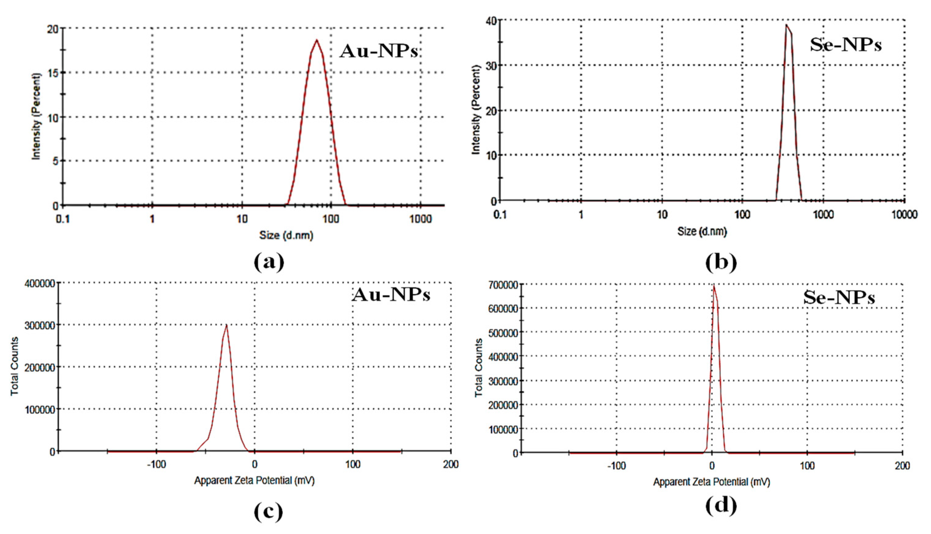 Antibiotics 10 01461 g002