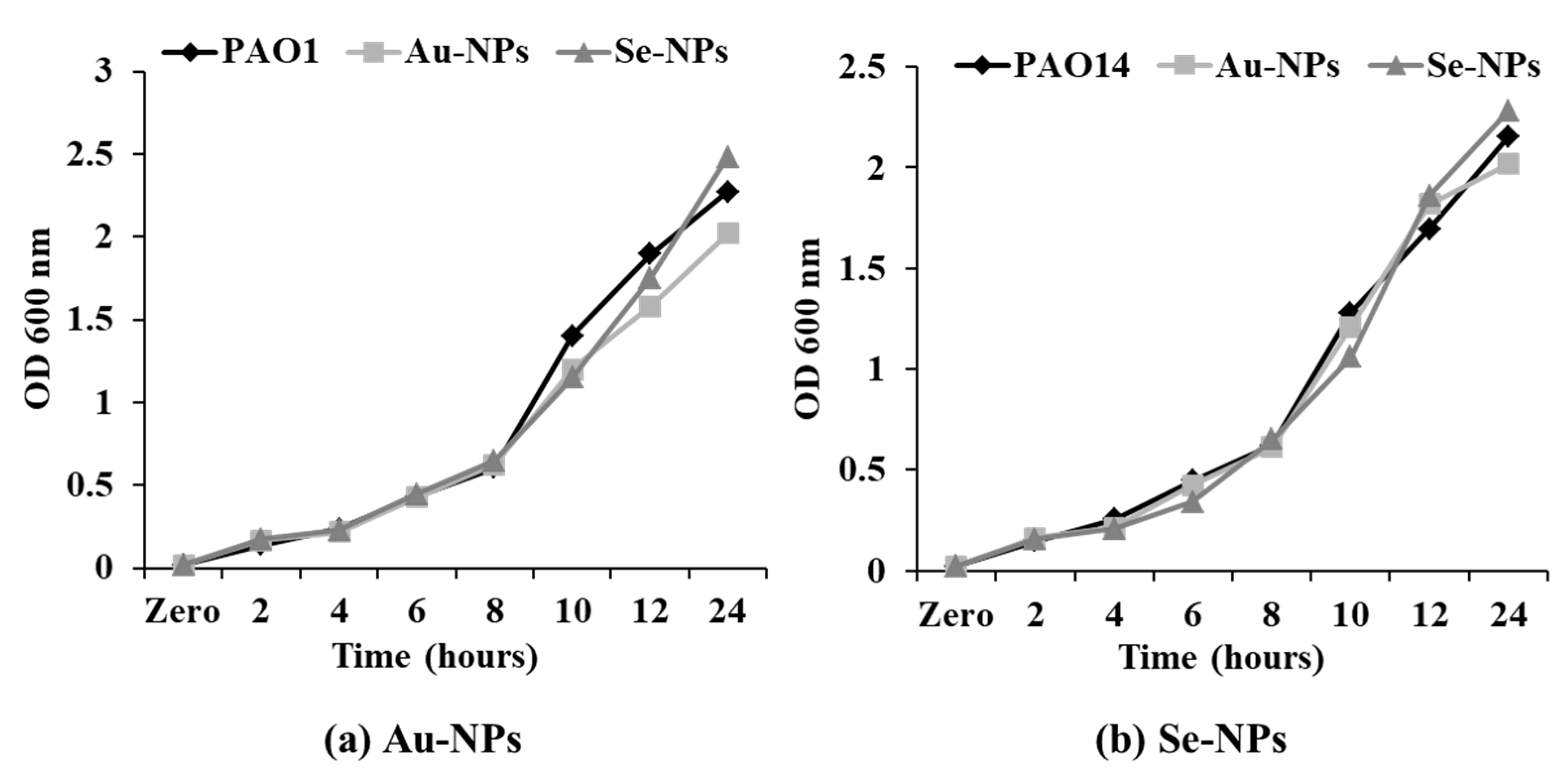Antibiotics 10 01461 g009