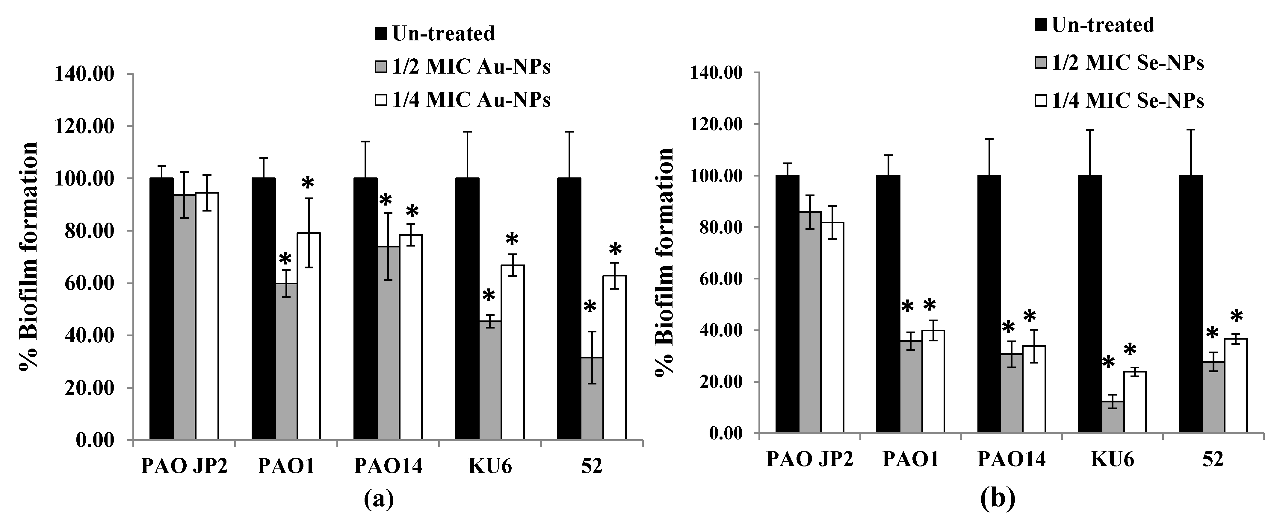 Antibiotics 10 01461 g010
