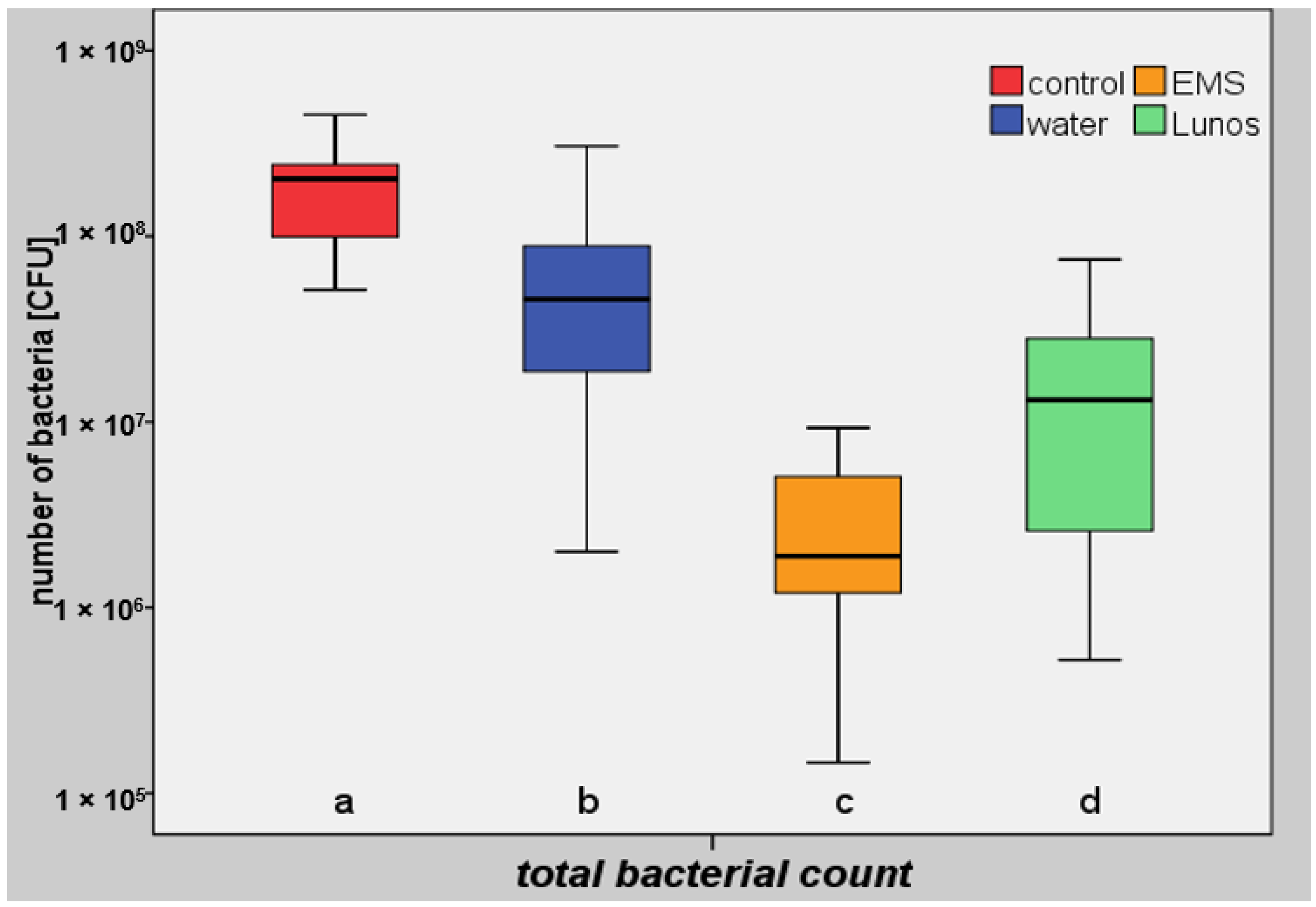 Antibiotics 10 01464 g002