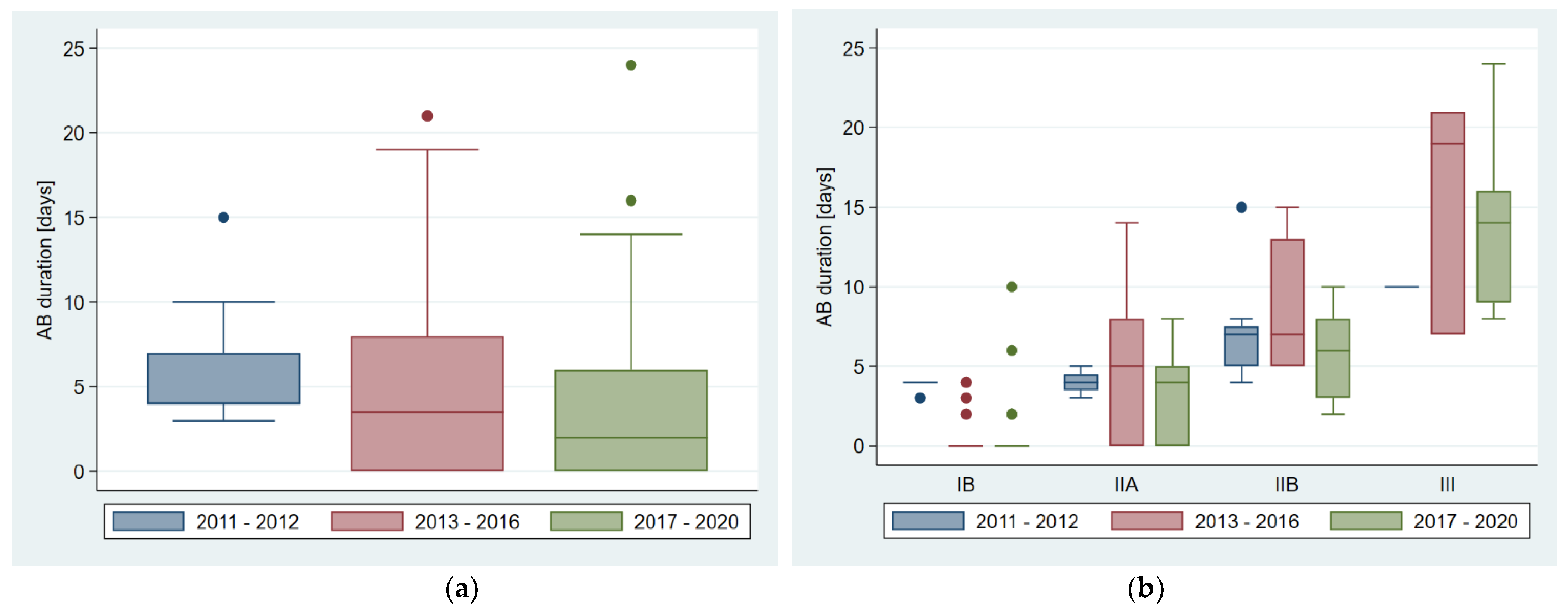 Antibiotics 10 01467 g001 550