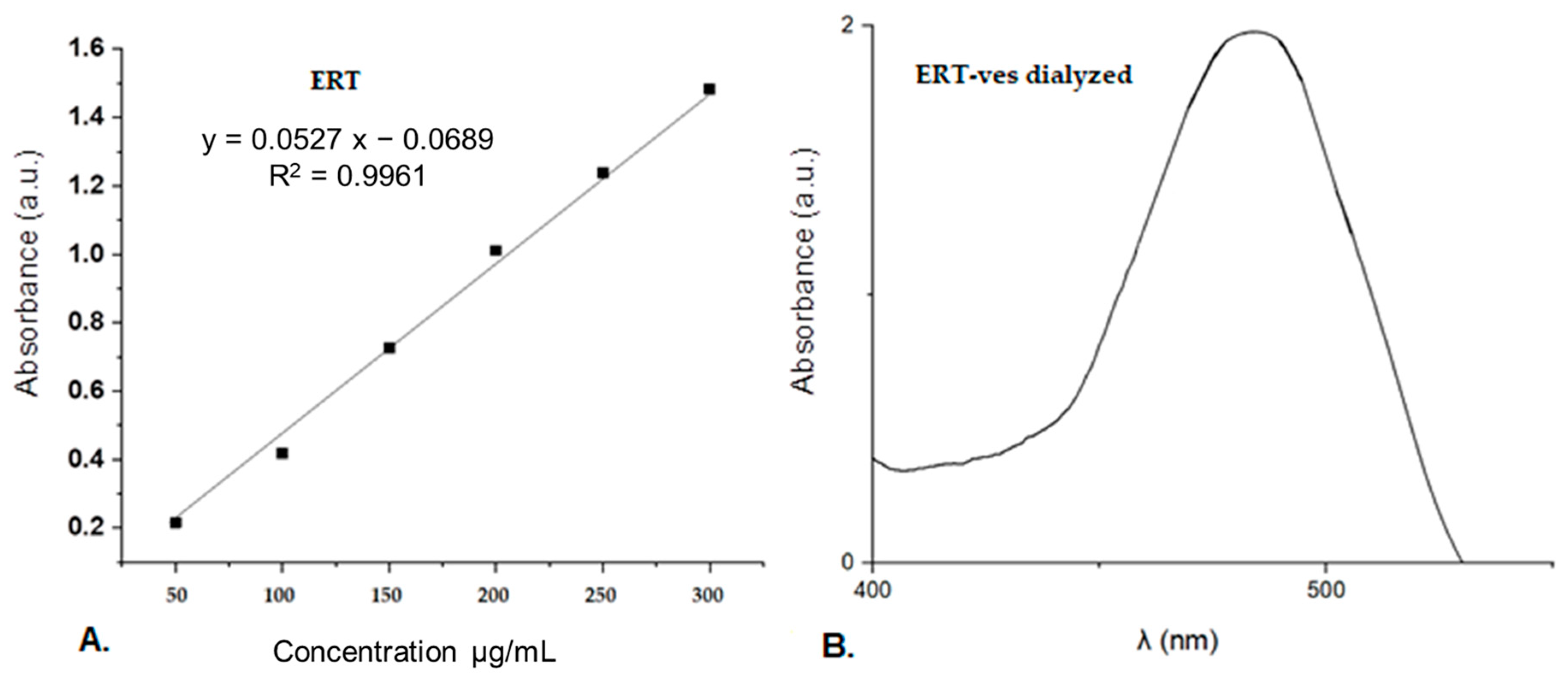 Antibiotics 10 01471 g004 550