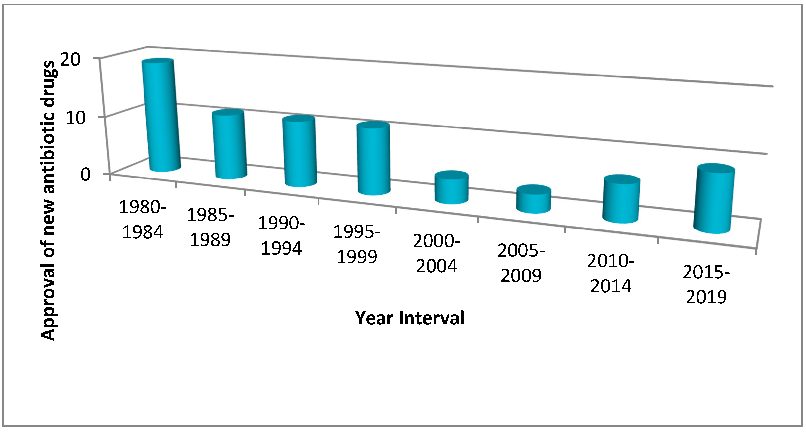 Antibiotics 10 01473 g004 Antibiotics 10 01473 g004