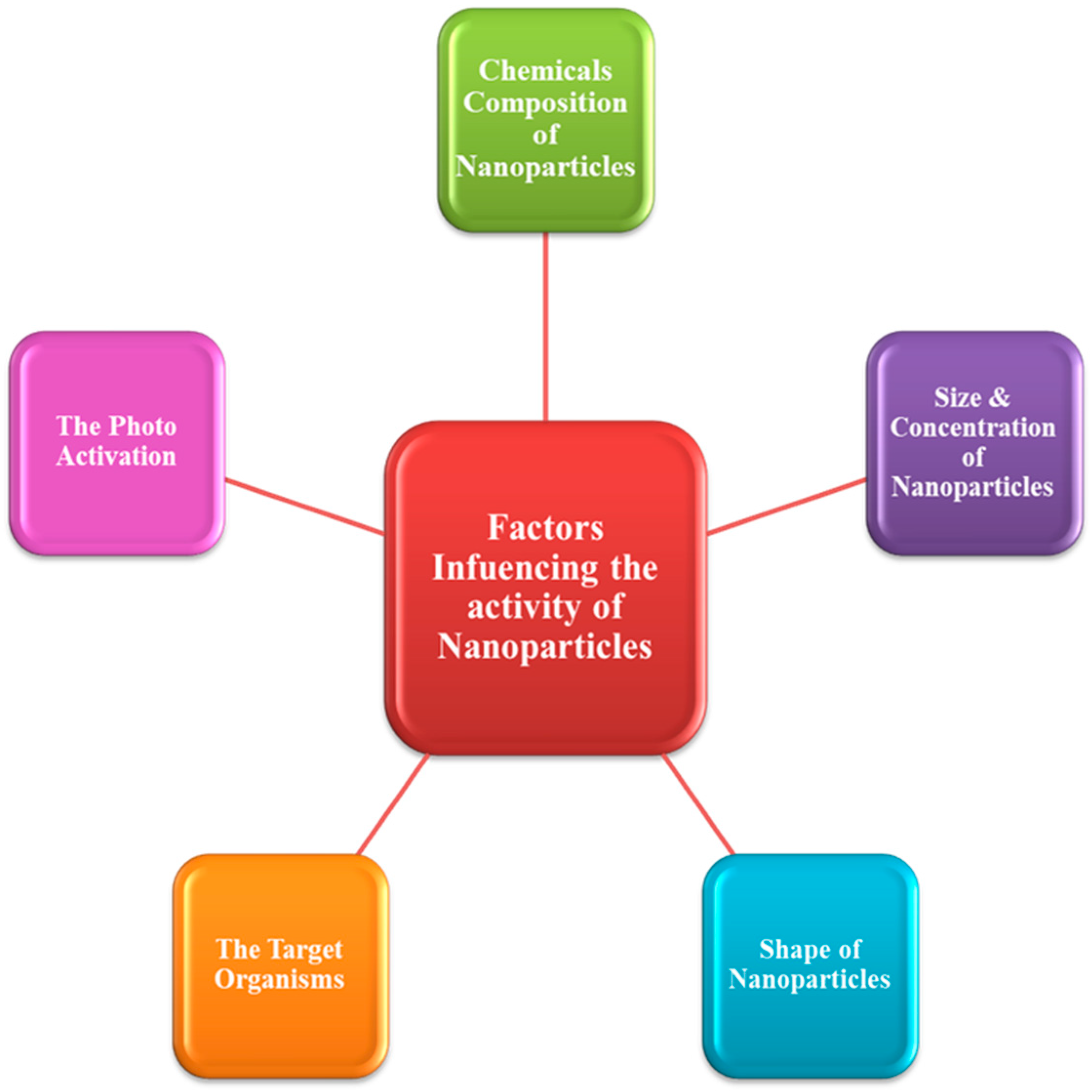 Antibiotics 10 01473 g010 Antibiotics 10 01473 g010
